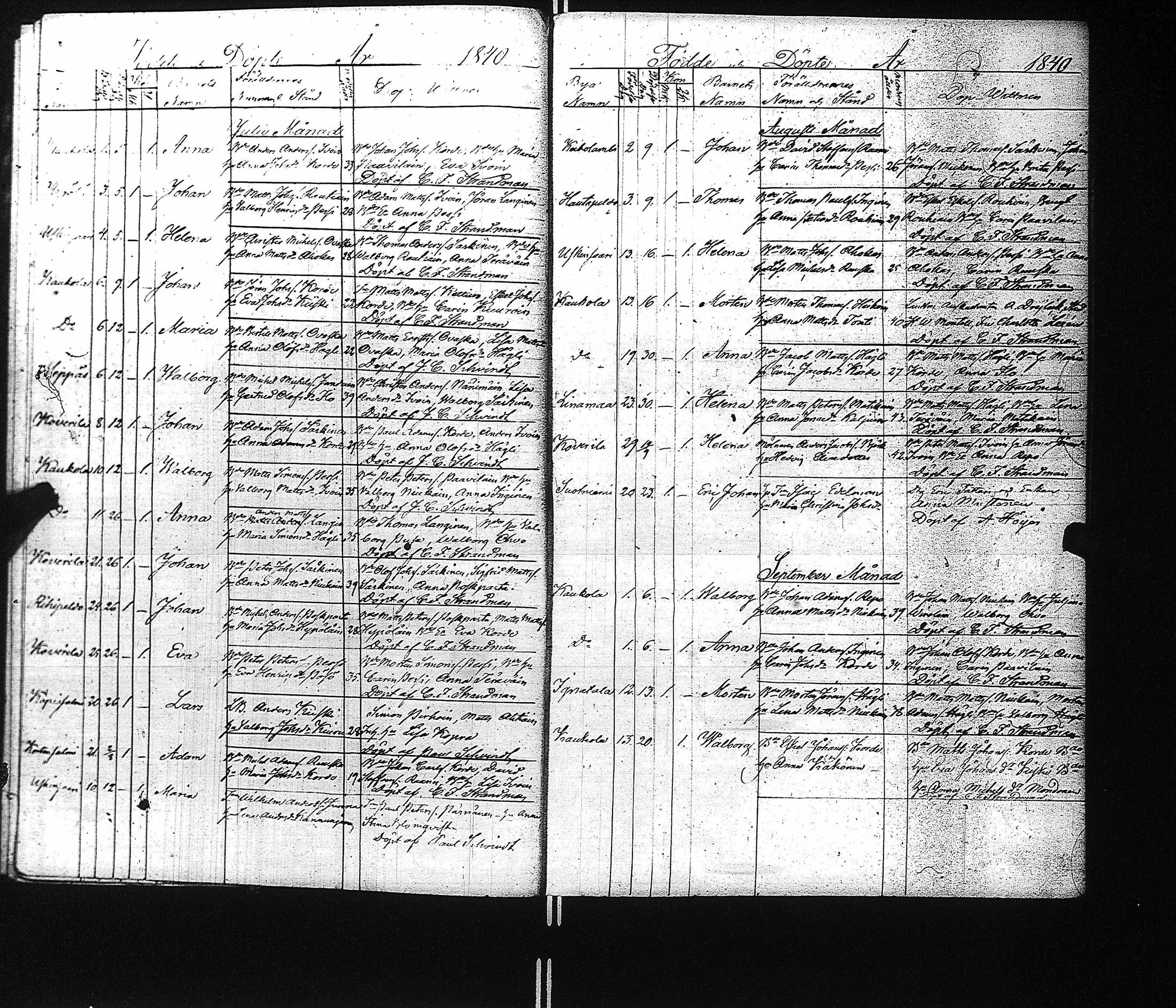 [ ../kirjat/Kirkonkirjat/kaukola/syntyneet_1840-1871_uk557/kuvat/7.jpg ]
