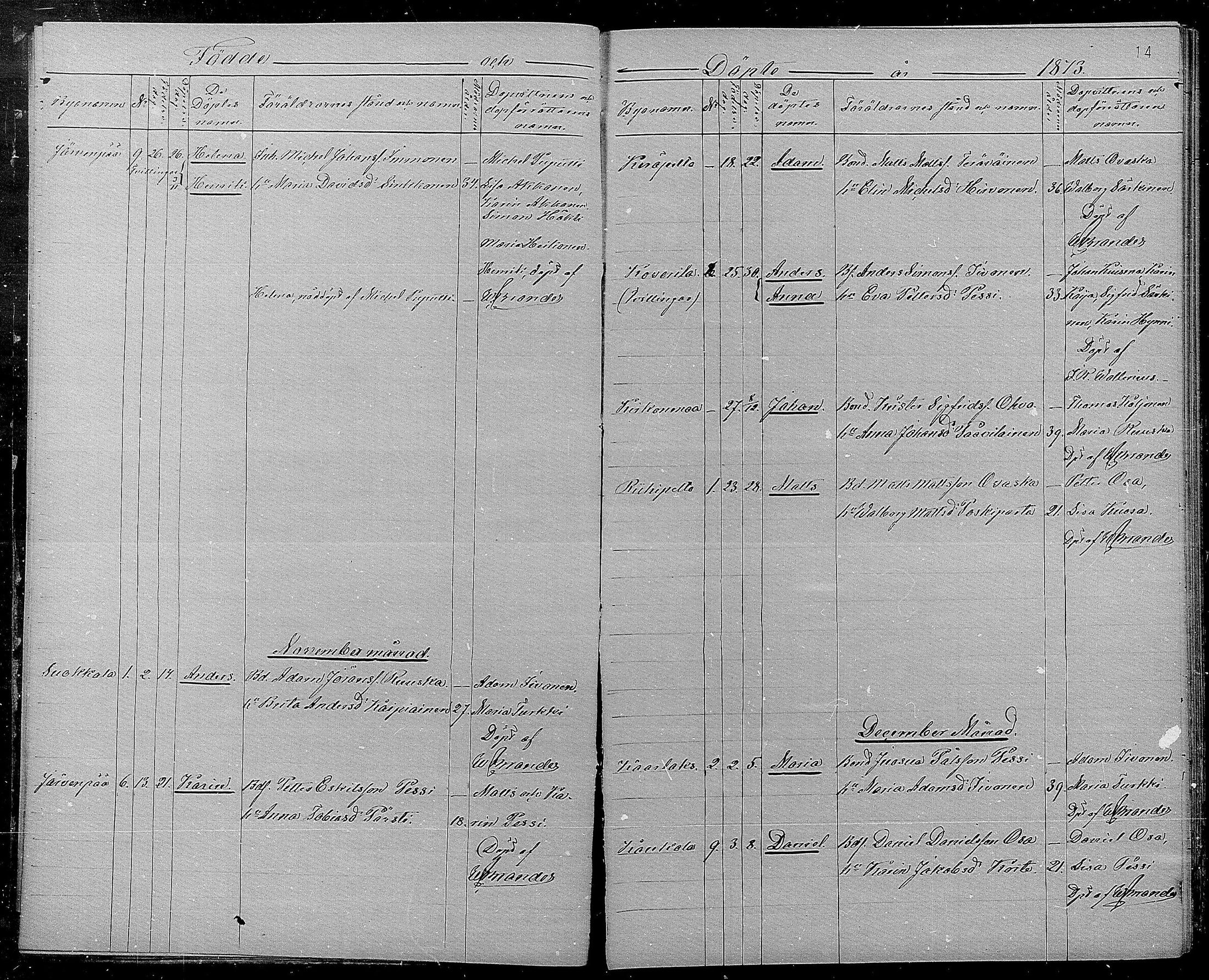 [ ../kirjat/Kirkonkirjat/kaukola/syntyneet_1872-1886_mko282-285/kuvat/14.jpg ]