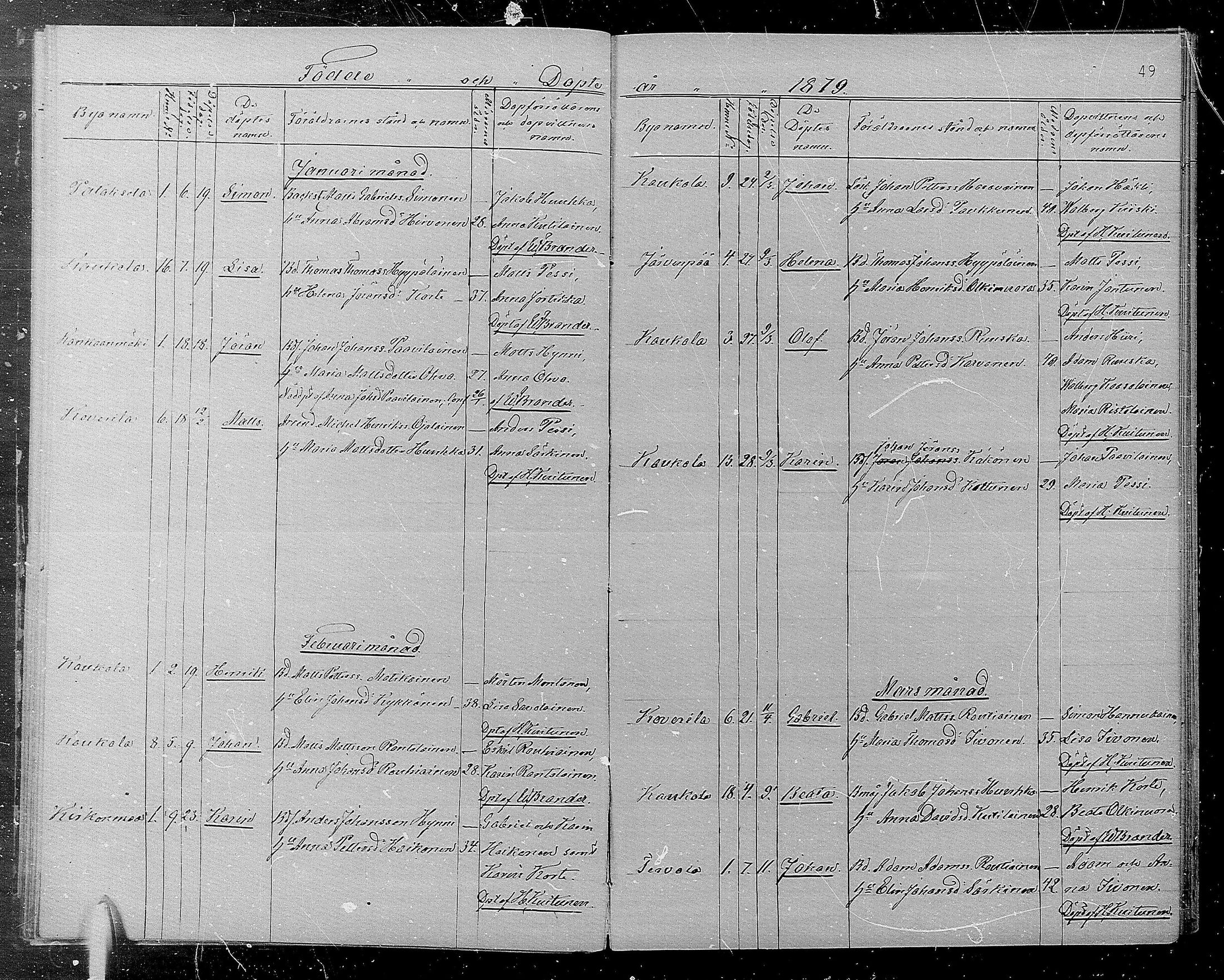 [ ../kirjat/Kirkonkirjat/kaukola/syntyneet_1872-1886_mko282-285/kuvat/49.jpg ]