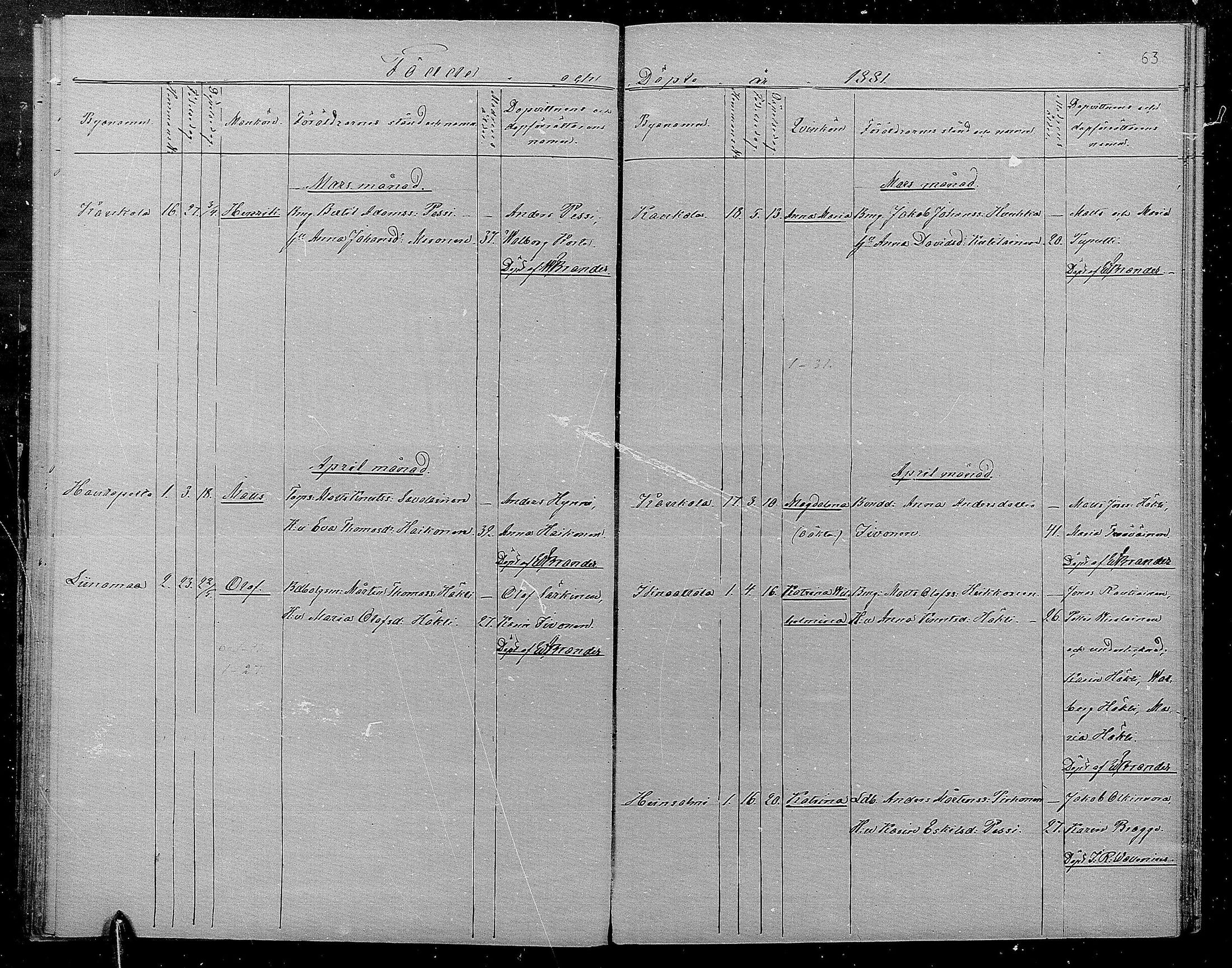 [ ../kirjat/Kirkonkirjat/kaukola/syntyneet_1872-1886_mko282-285/kuvat/63.jpg ]