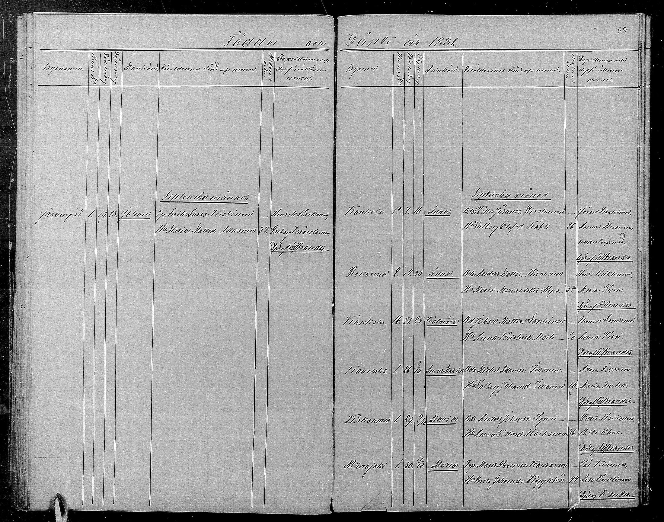 [ ../kirjat/Kirkonkirjat/kaukola/syntyneet_1872-1886_mko282-285/kuvat/69.jpg ]