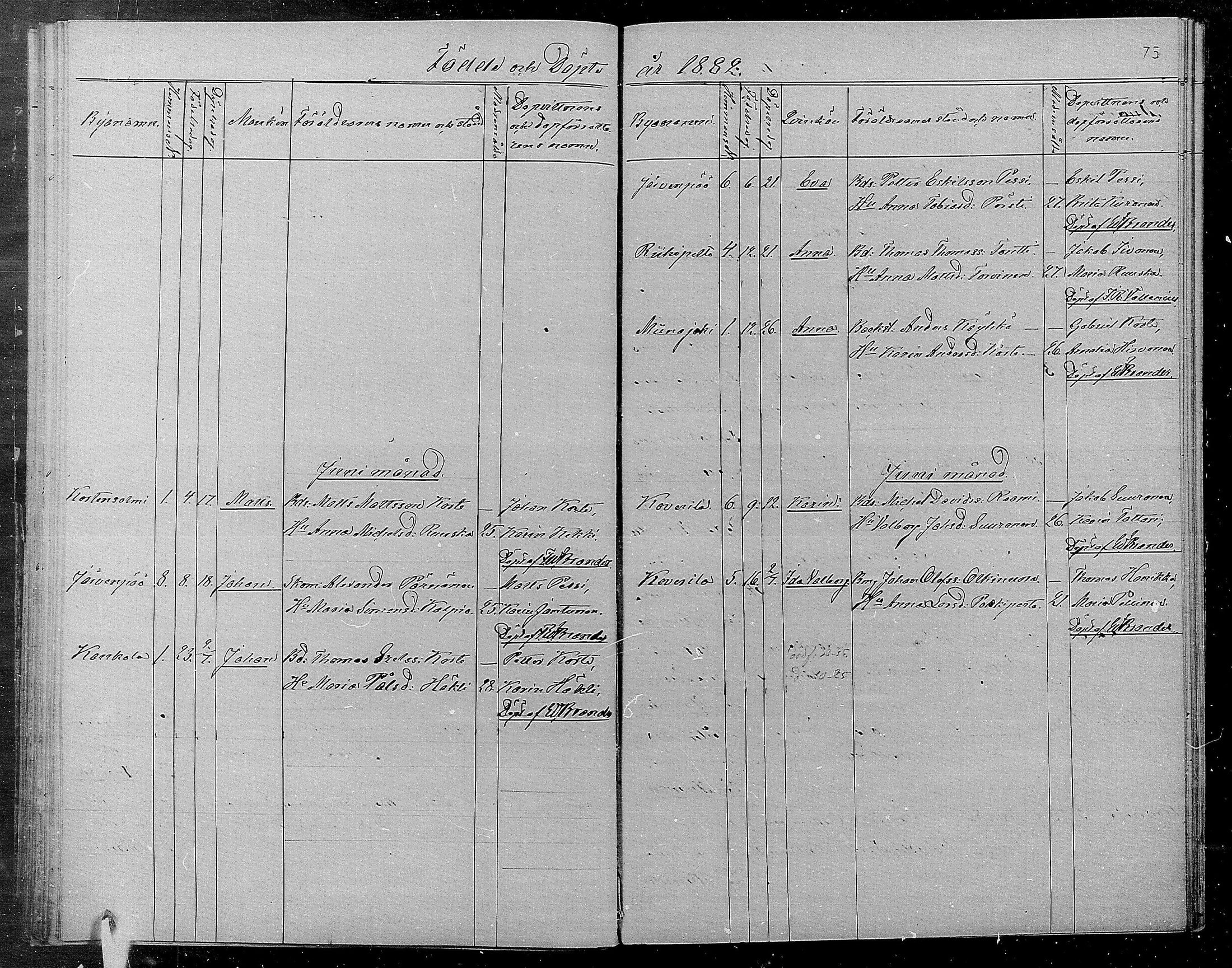 [ ../kirjat/Kirkonkirjat/kaukola/syntyneet_1872-1886_mko282-285/kuvat/75.jpg ]