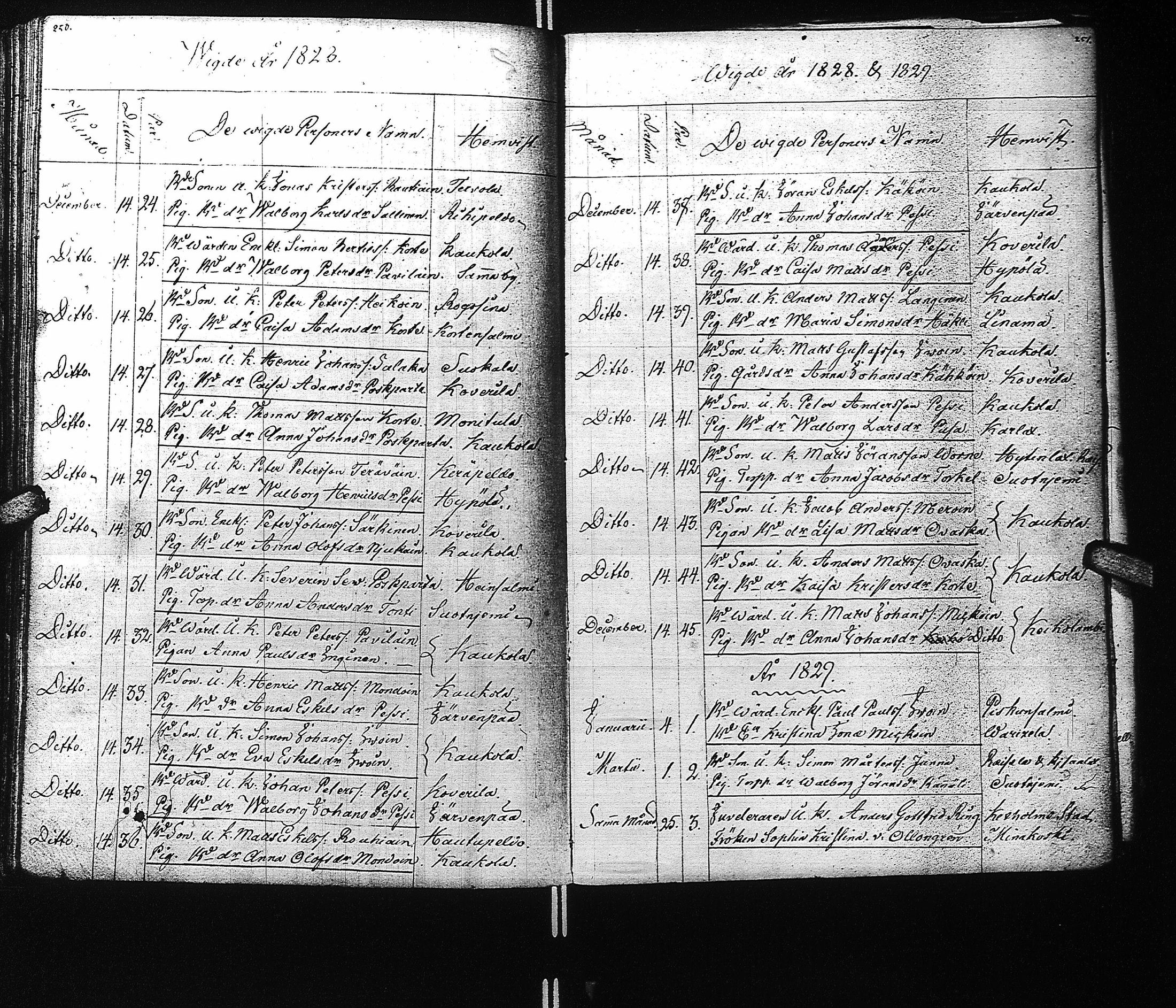 [ ../kirjat/Kirkonkirjat/kaukola/vihityt_1811-1839_uk557/kuvat/24.jpg ]