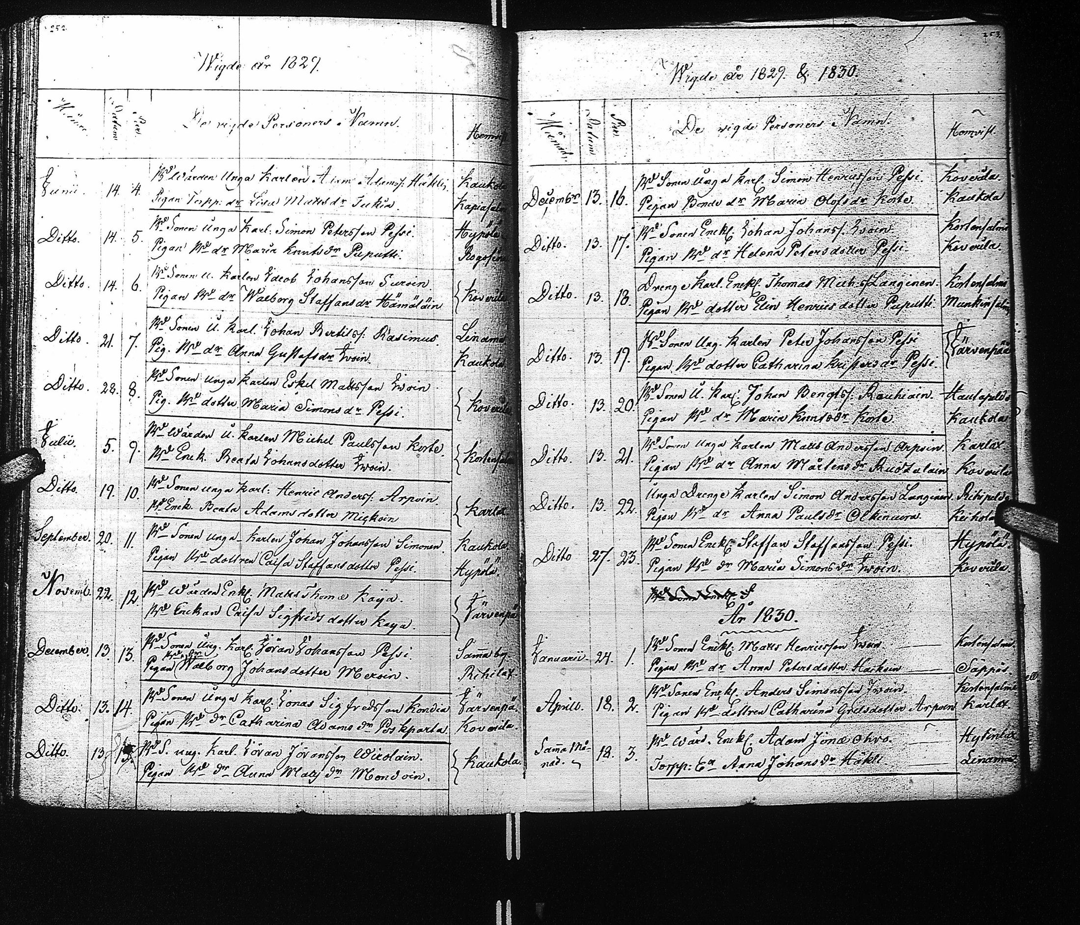 [ ../kirjat/Kirkonkirjat/kaukola/vihityt_1811-1839_uk557/kuvat/25.jpg ]