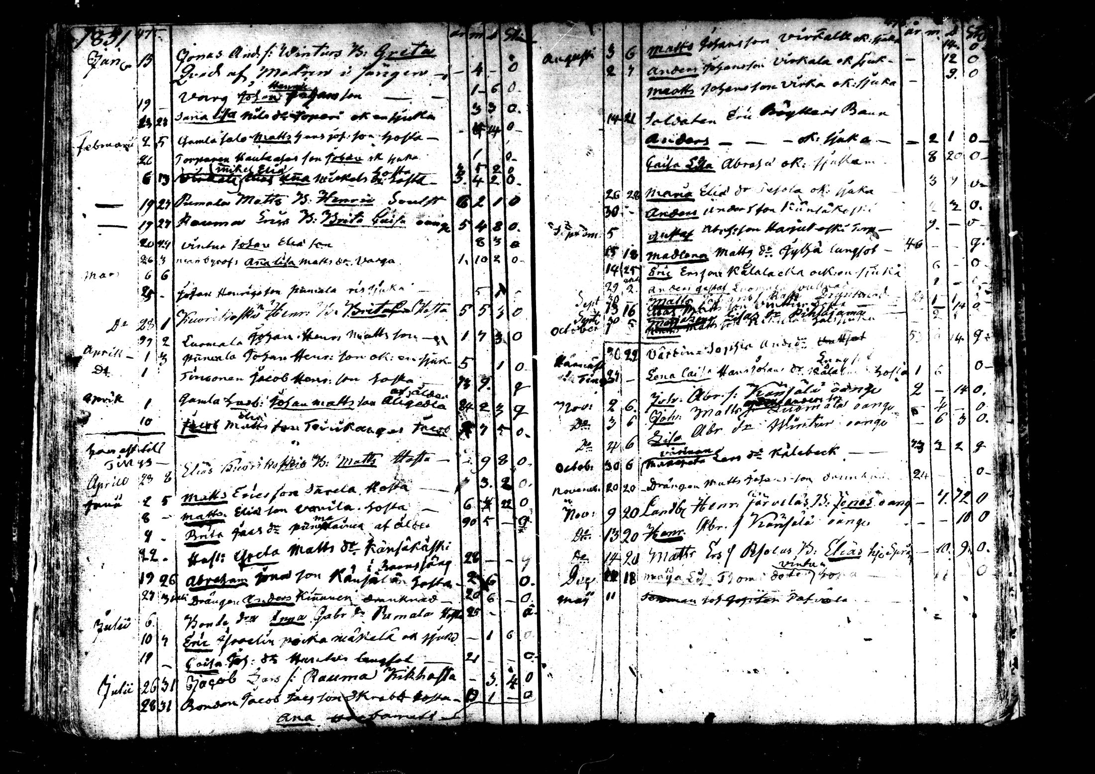 [ ../kirjat/Kirkonkirjat/kaustinen/kuolleet_1830-1859_mko369/kuvat/3.jpg ]