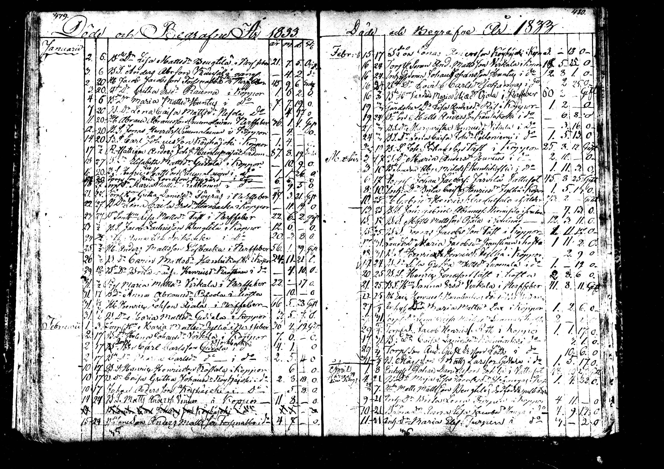 [ ../kirjat/Kirkonkirjat/kaustinen/kuolleet_1830-1859_mko369/kuvat/5.jpg ]