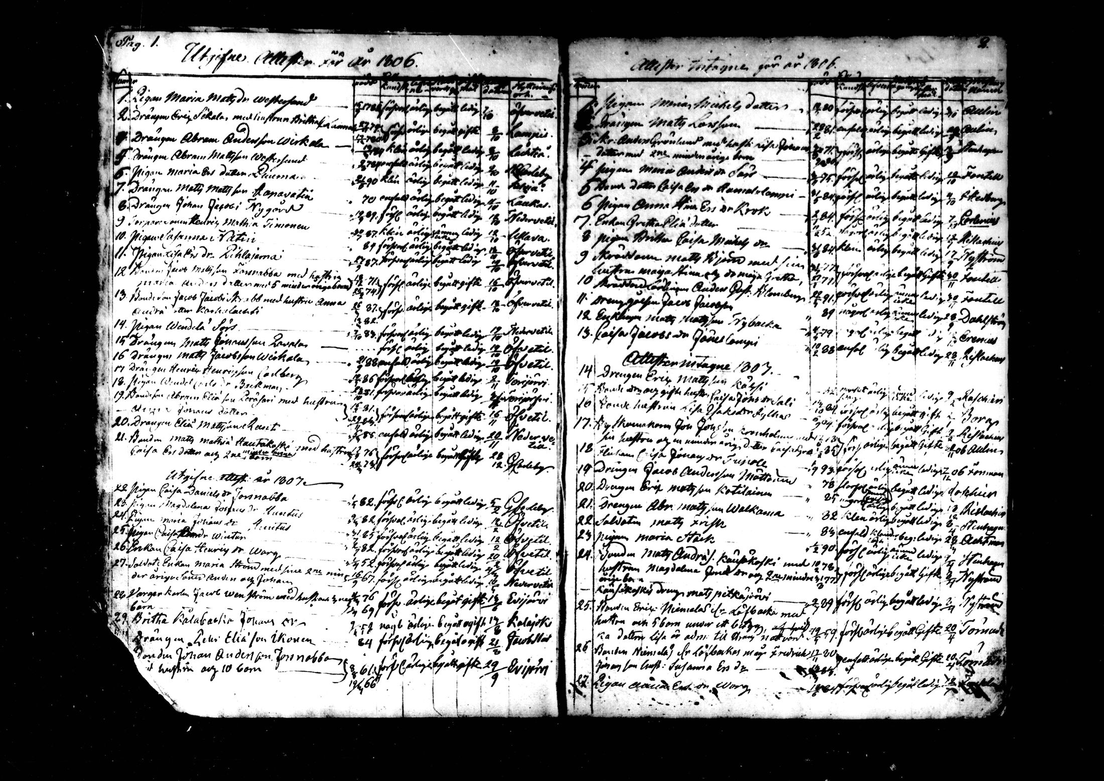 [ ../kirjat/Kirkonkirjat/kaustinen/muuttaneet_1806-1872_mko267-271/kuvat/2.jpg ]