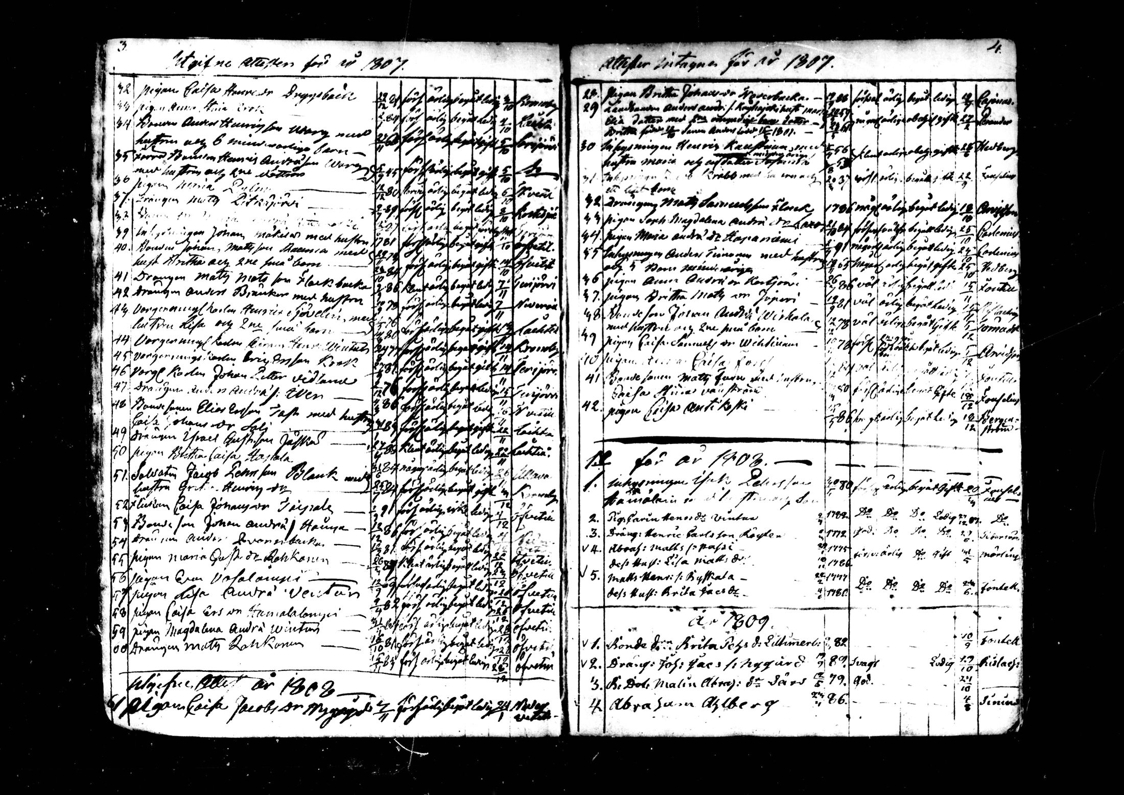 [ ../kirjat/Kirkonkirjat/kaustinen/muuttaneet_1806-1872_mko267-271/kuvat/3.jpg ]