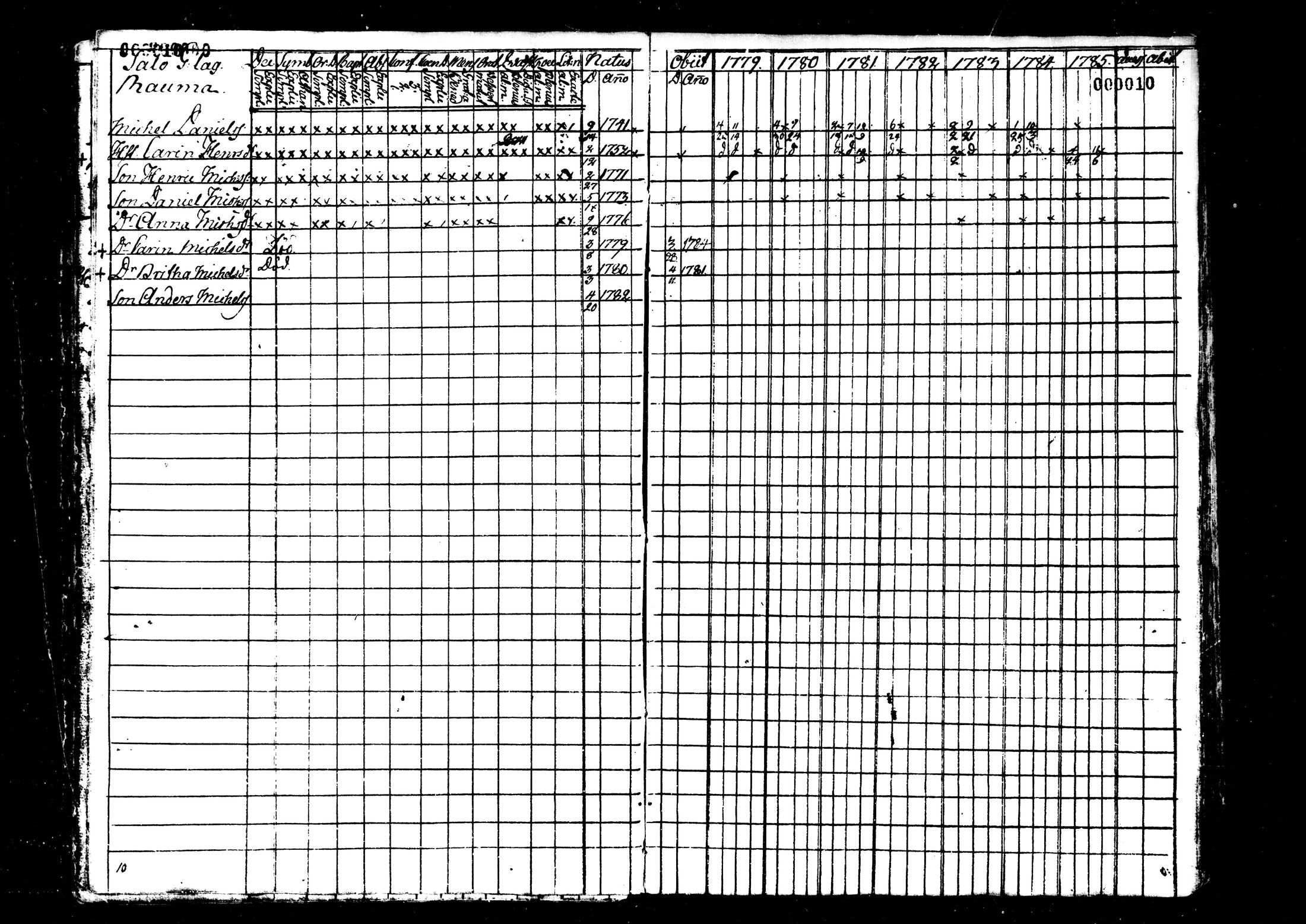 [ ../kirjat/Kirkonkirjat/kaustinen/rippikirja_1779-1785_mko1-4/kuvat/11.jpg ]