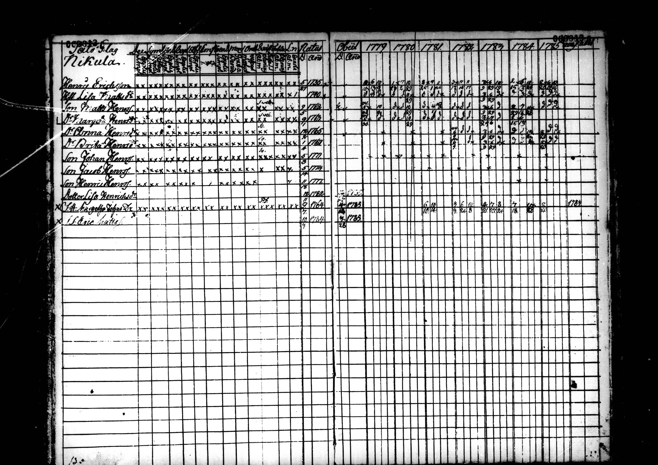 [ ../kirjat/Kirkonkirjat/kaustinen/rippikirja_1779-1785_mko1-4/kuvat/14.jpg ]