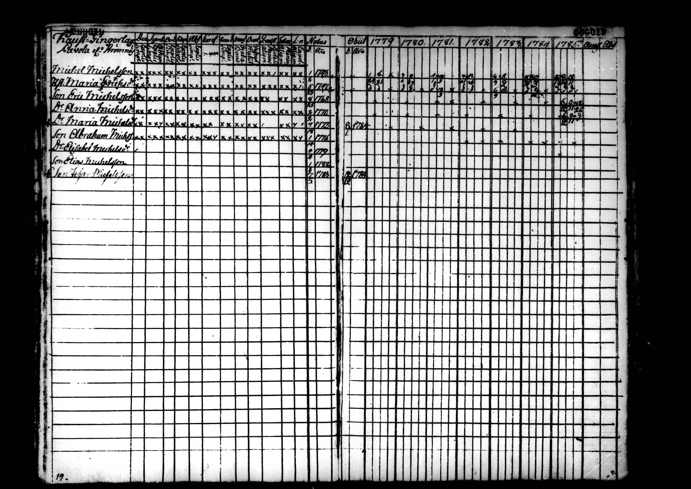 [ ../kirjat/Kirkonkirjat/kaustinen/rippikirja_1779-1785_mko1-4/kuvat/20.jpg ]