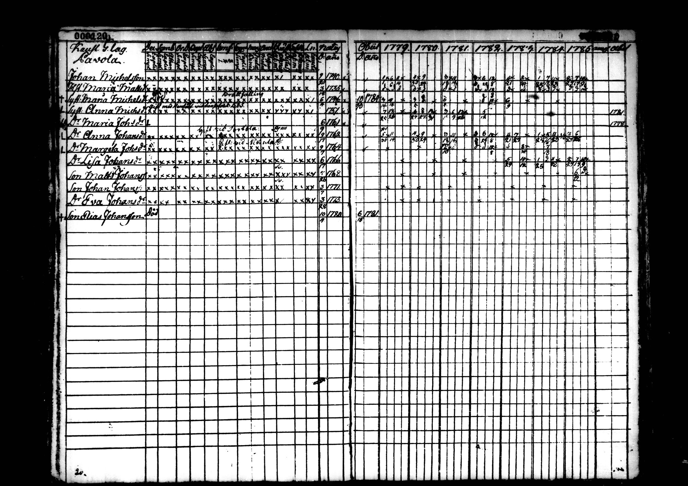 [ ../kirjat/Kirkonkirjat/kaustinen/rippikirja_1779-1785_mko1-4/kuvat/21.jpg ]