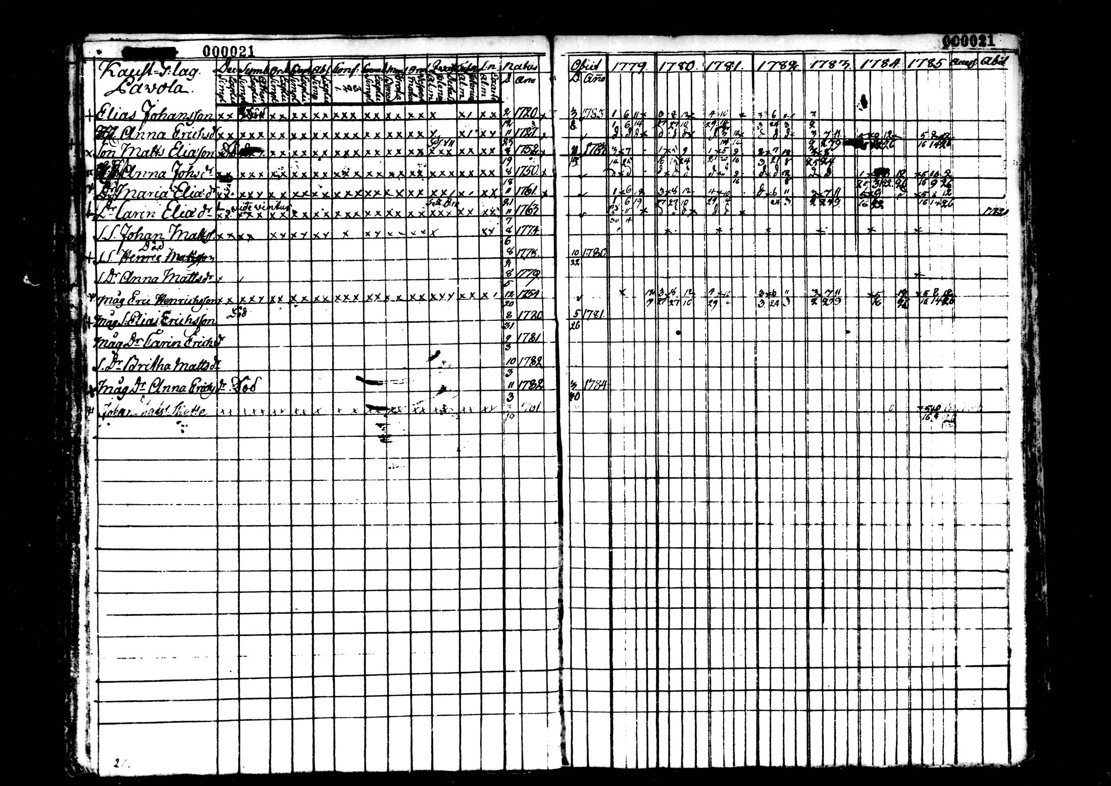 [ ../kirjat/Kirkonkirjat/kaustinen/rippikirja_1779-1785_mko1-4/kuvat/22.jpg ]