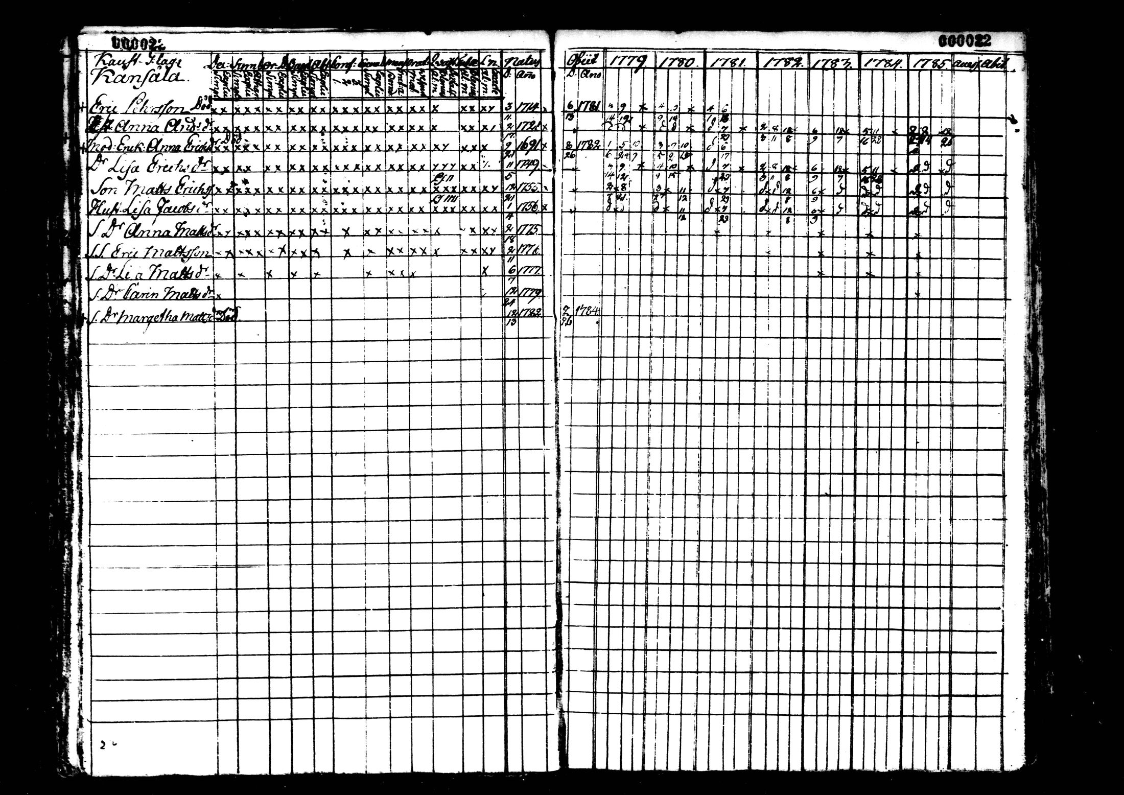 [ ../kirjat/Kirkonkirjat/kaustinen/rippikirja_1779-1785_mko1-4/kuvat/23.jpg ]