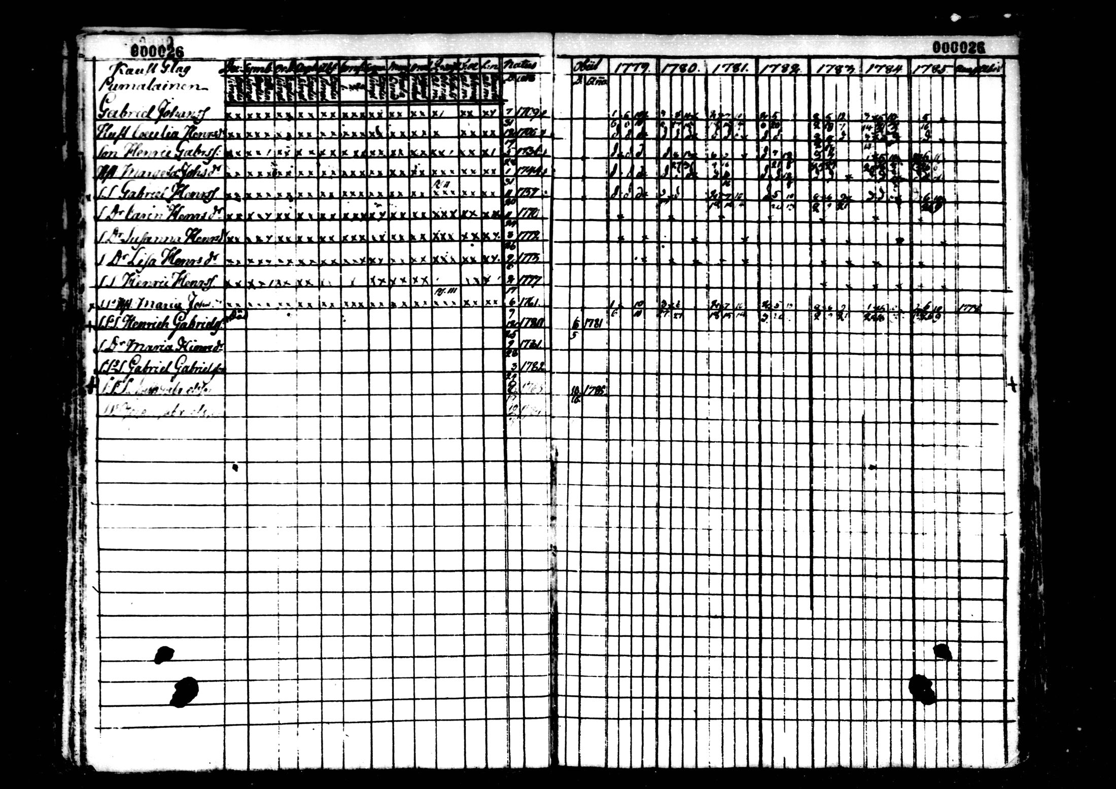 [ ../kirjat/Kirkonkirjat/kaustinen/rippikirja_1779-1785_mko1-4/kuvat/27.jpg ]
