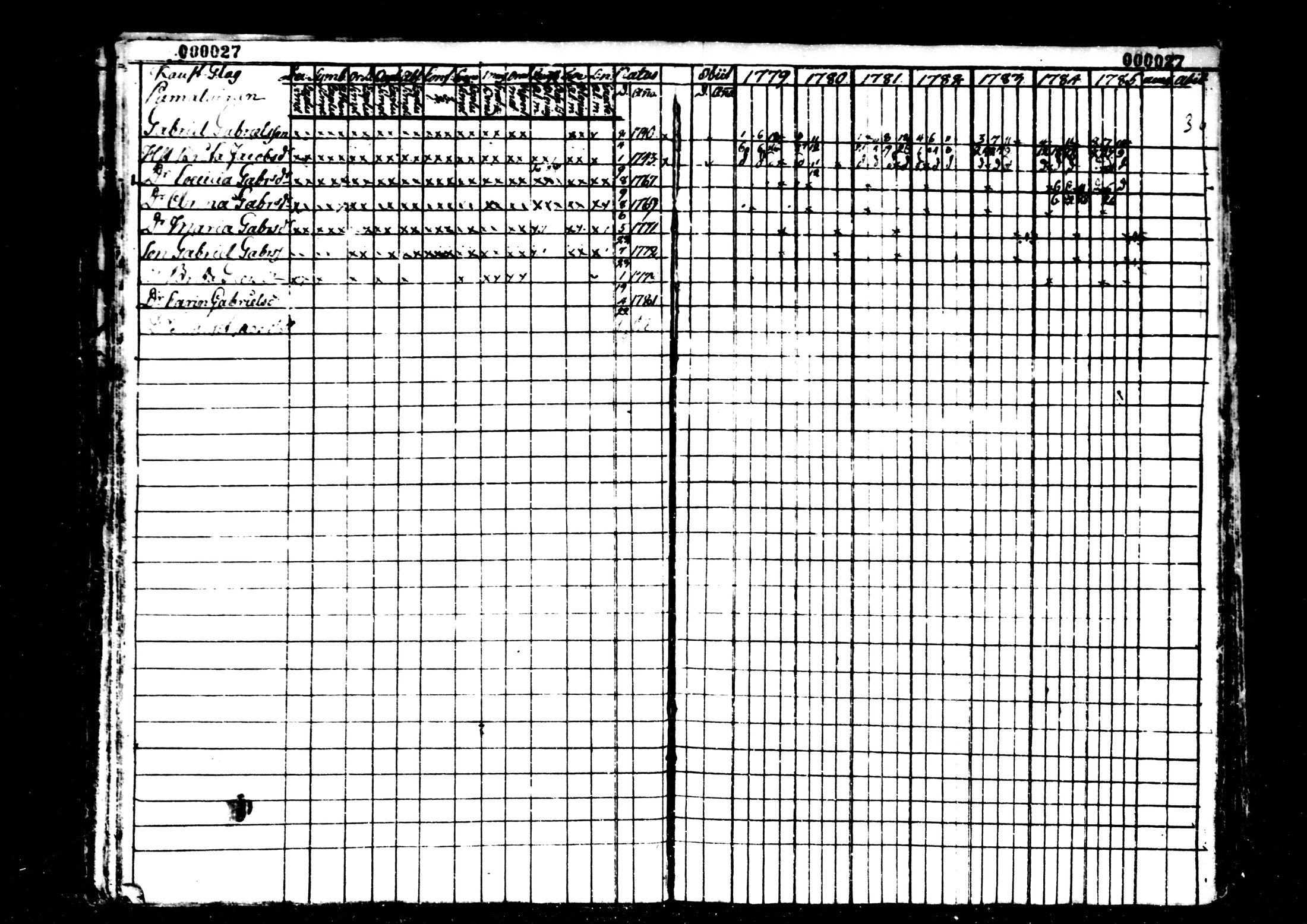 [ ../kirjat/Kirkonkirjat/kaustinen/rippikirja_1779-1785_mko1-4/kuvat/28.jpg ]