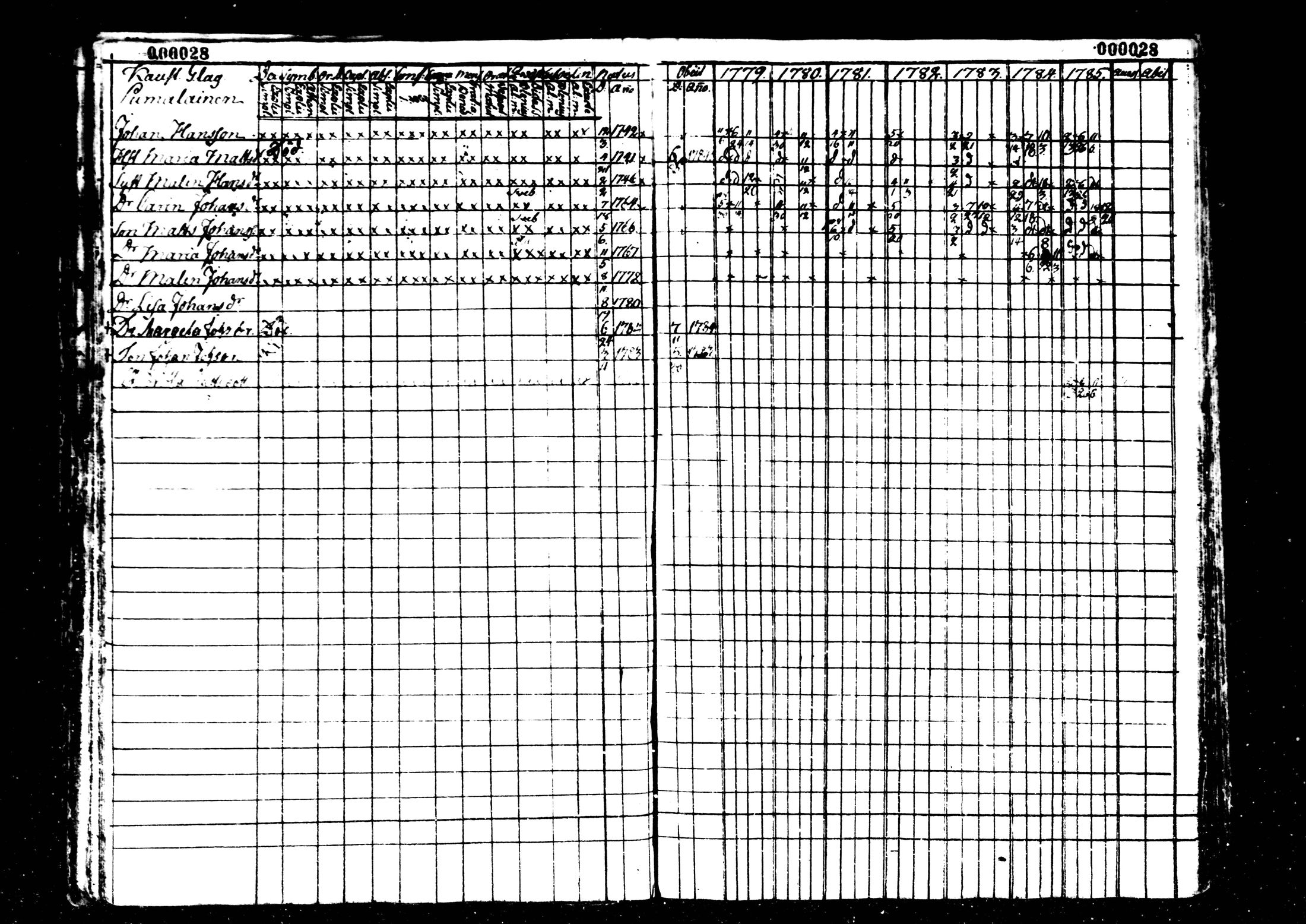[ ../kirjat/Kirkonkirjat/kaustinen/rippikirja_1779-1785_mko1-4/kuvat/29.jpg ]
