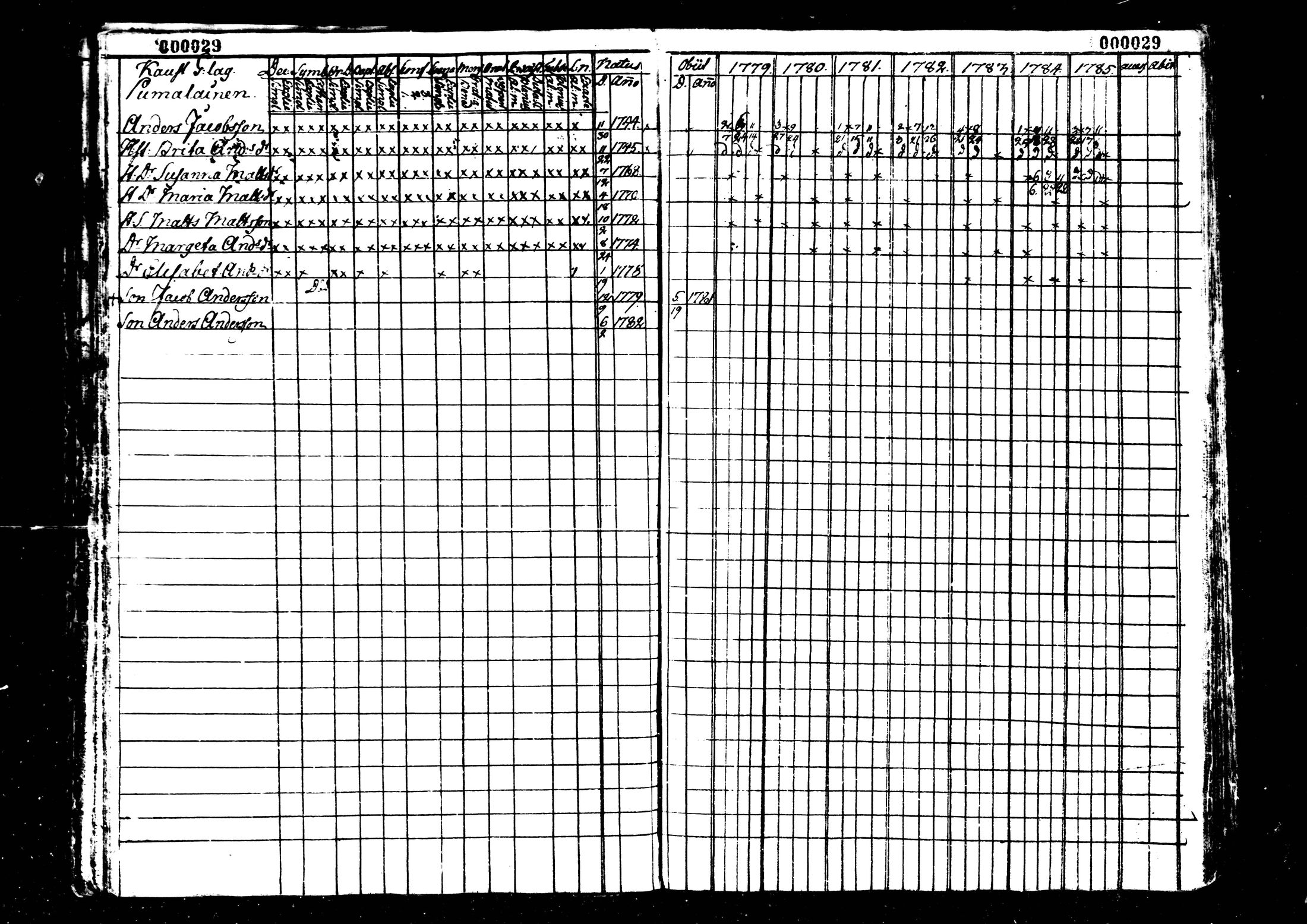 [ ../kirjat/Kirkonkirjat/kaustinen/rippikirja_1779-1785_mko1-4/kuvat/30.jpg ]
