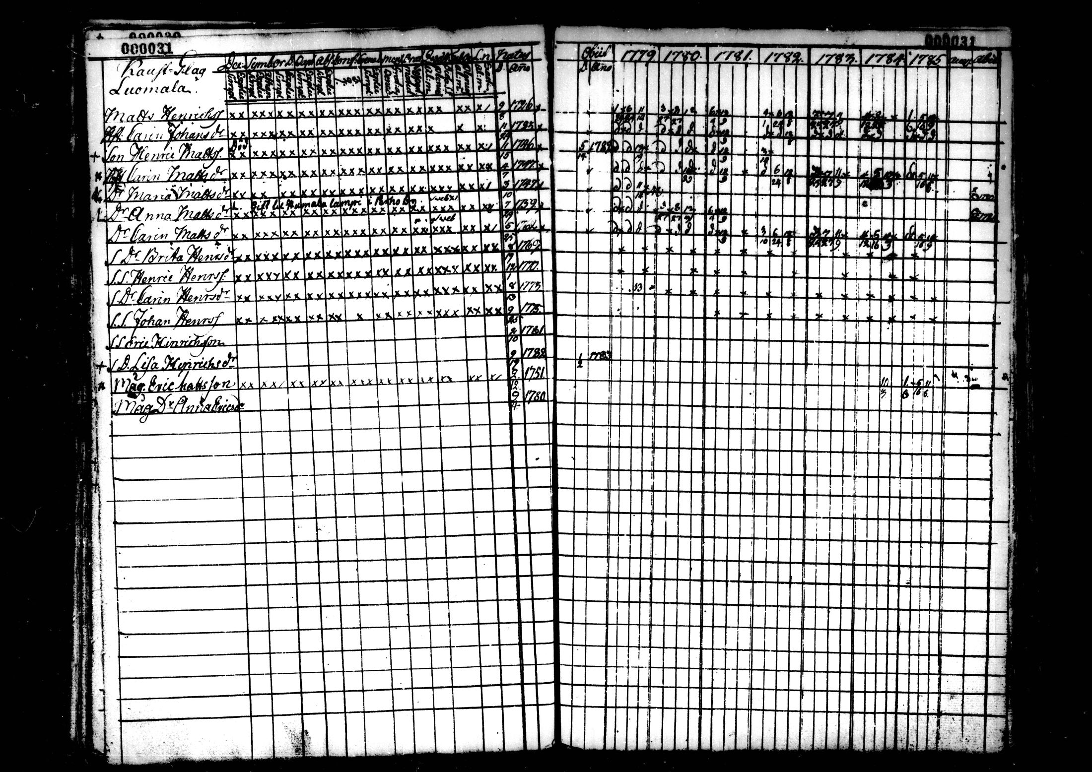[ ../kirjat/Kirkonkirjat/kaustinen/rippikirja_1779-1785_mko1-4/kuvat/32.jpg ]