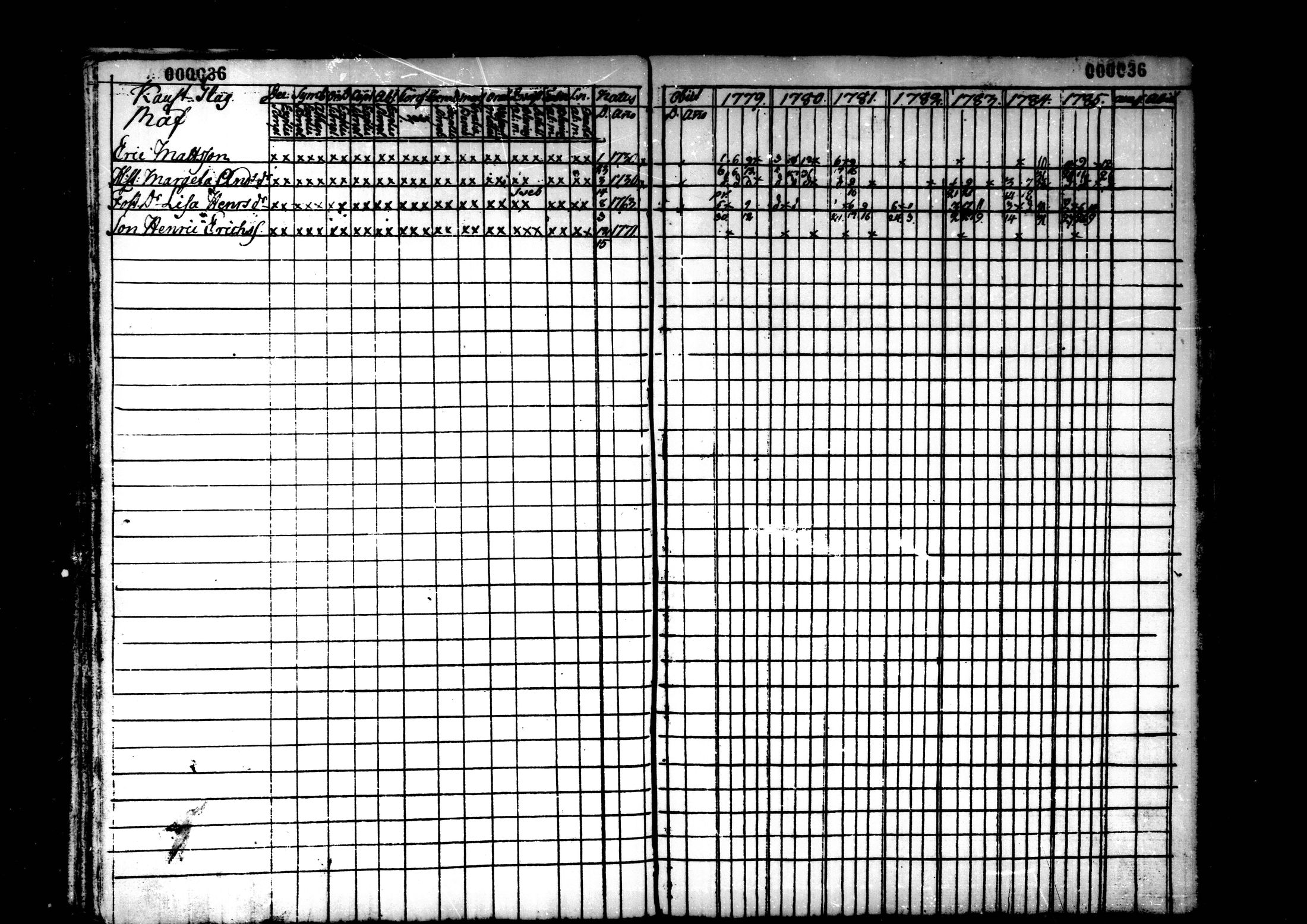 [ ../kirjat/Kirkonkirjat/kaustinen/rippikirja_1779-1785_mko1-4/kuvat/37.jpg ]