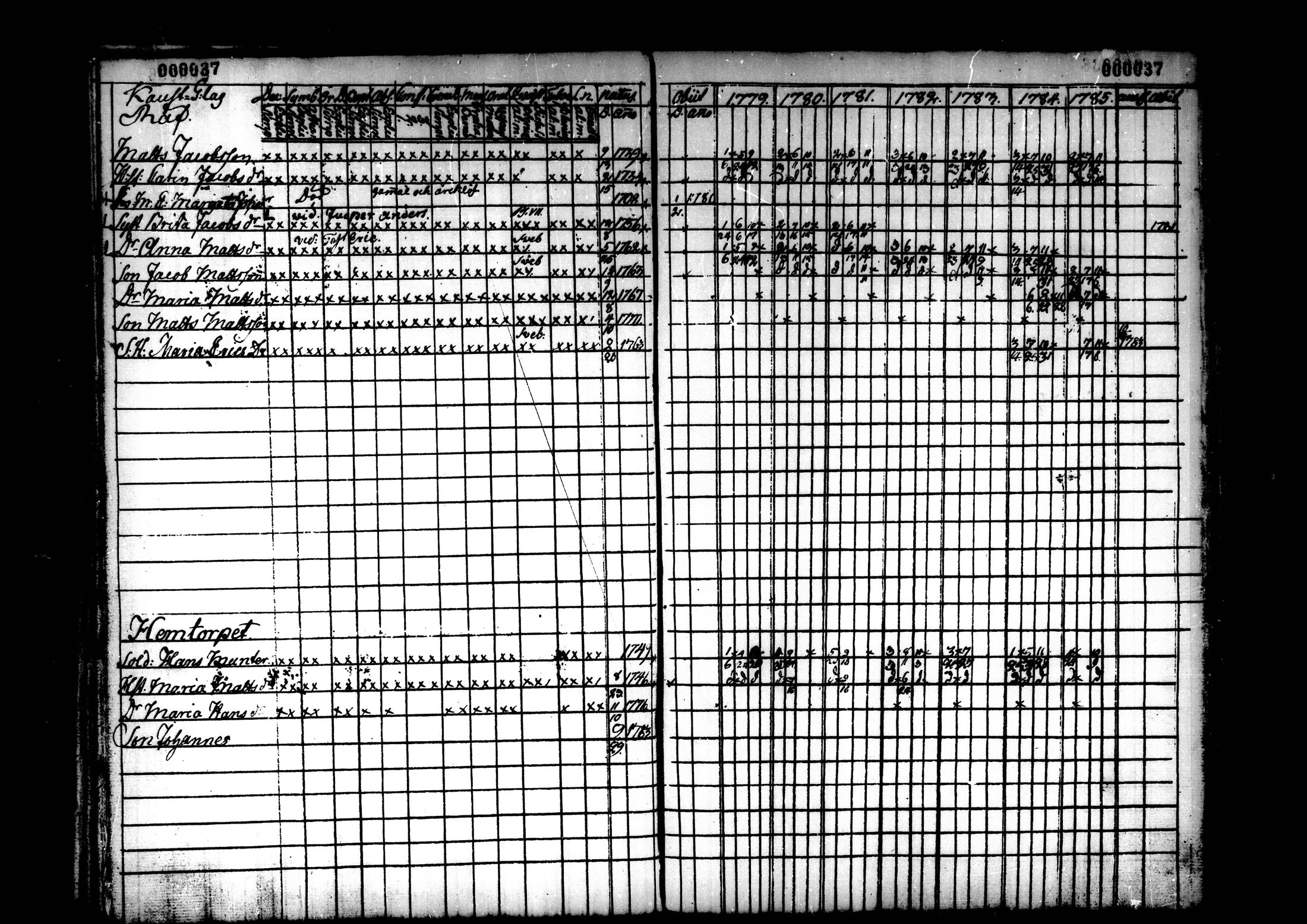 [ ../kirjat/Kirkonkirjat/kaustinen/rippikirja_1779-1785_mko1-4/kuvat/38.jpg ]