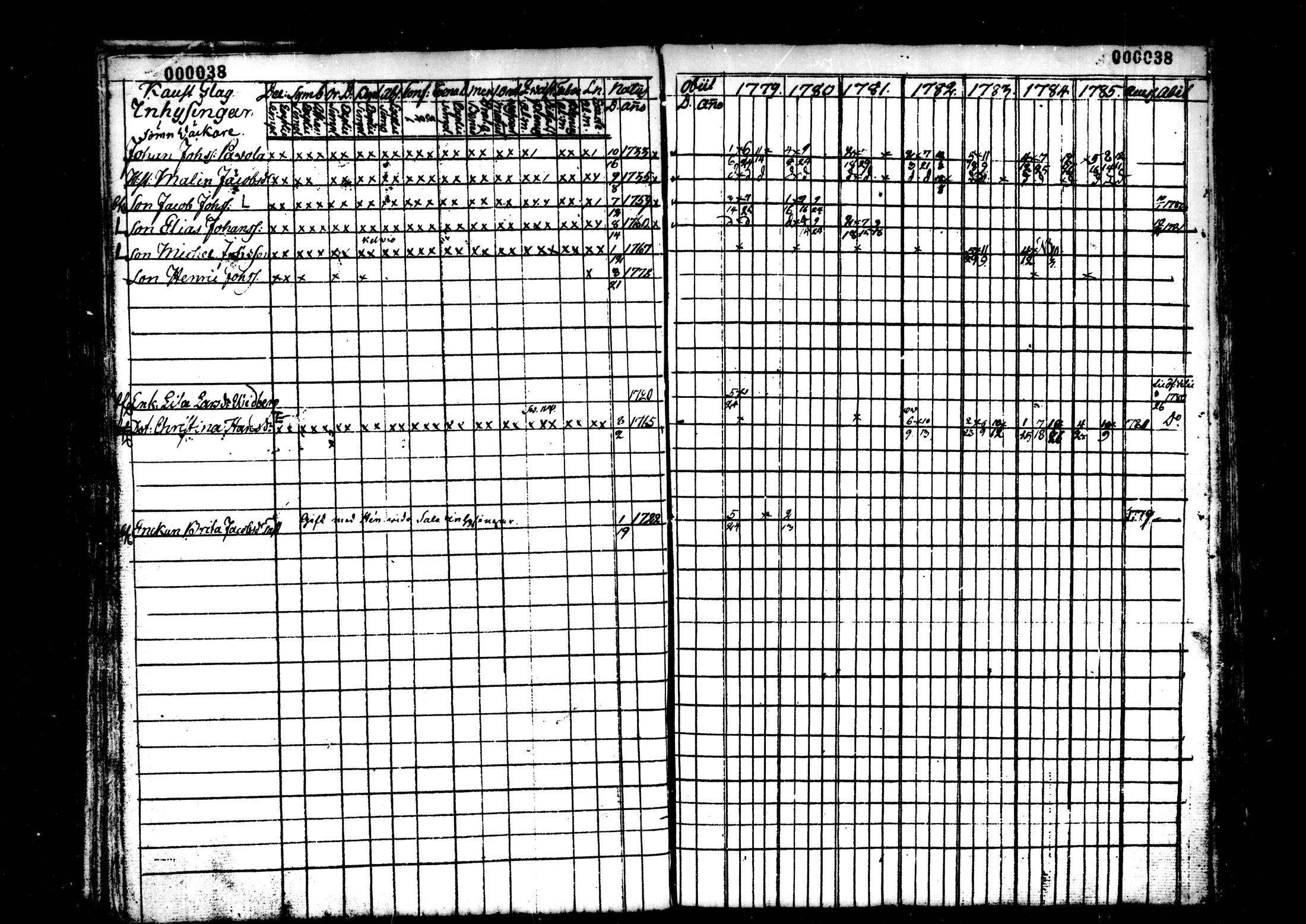 [ ../kirjat/Kirkonkirjat/kaustinen/rippikirja_1779-1785_mko1-4/kuvat/39.jpg ]