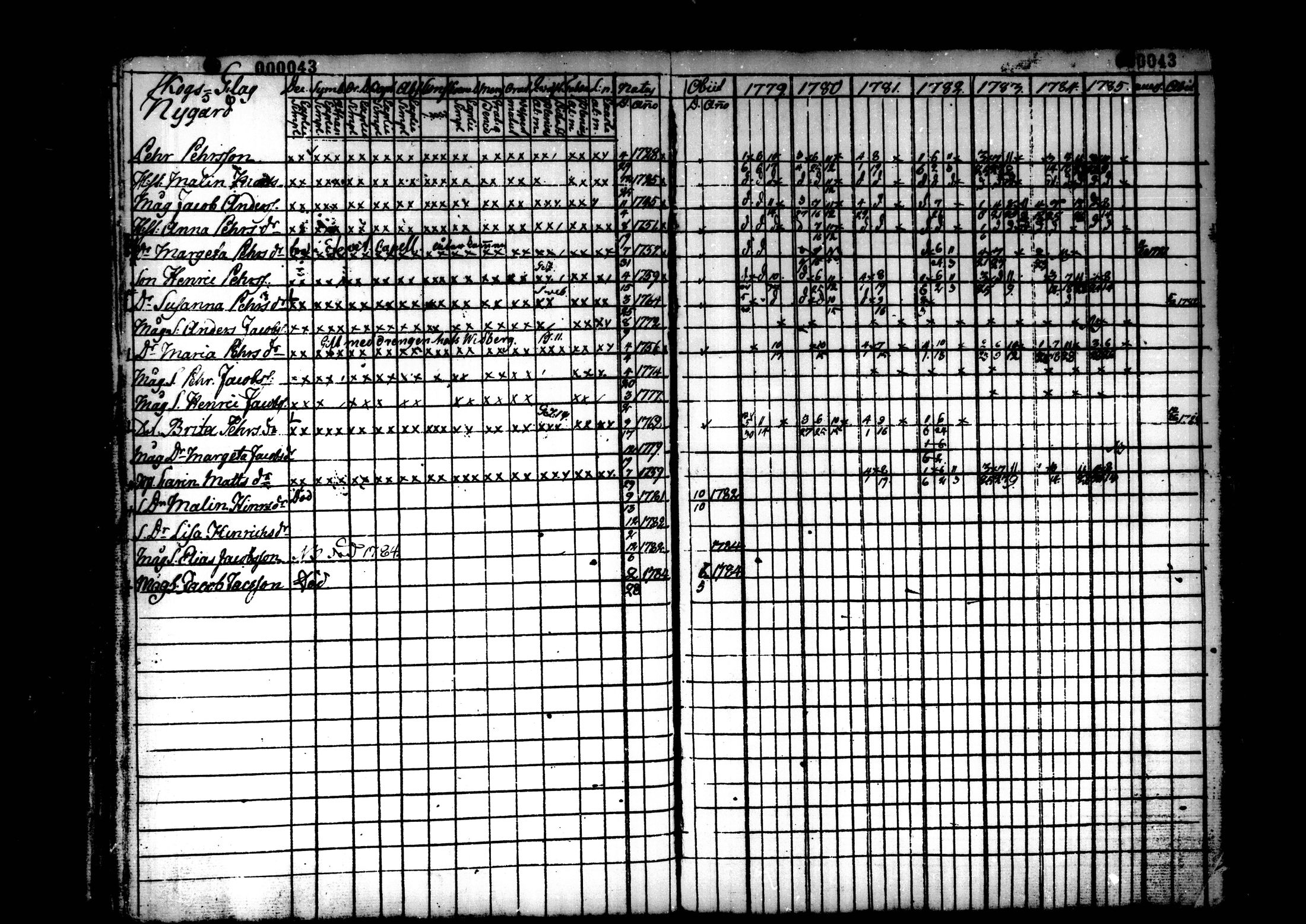[ ../kirjat/Kirkonkirjat/kaustinen/rippikirja_1779-1785_mko1-4/kuvat/44.jpg ]