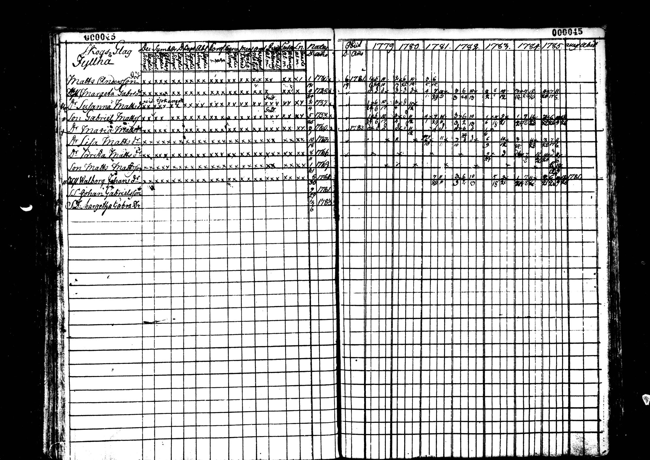 [ ../kirjat/Kirkonkirjat/kaustinen/rippikirja_1779-1785_mko1-4/kuvat/46.jpg ]