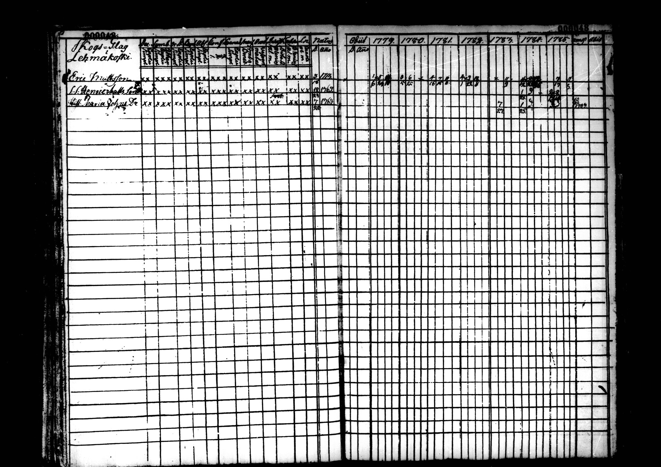 [ ../kirjat/Kirkonkirjat/kaustinen/rippikirja_1779-1785_mko1-4/kuvat/49.jpg ]