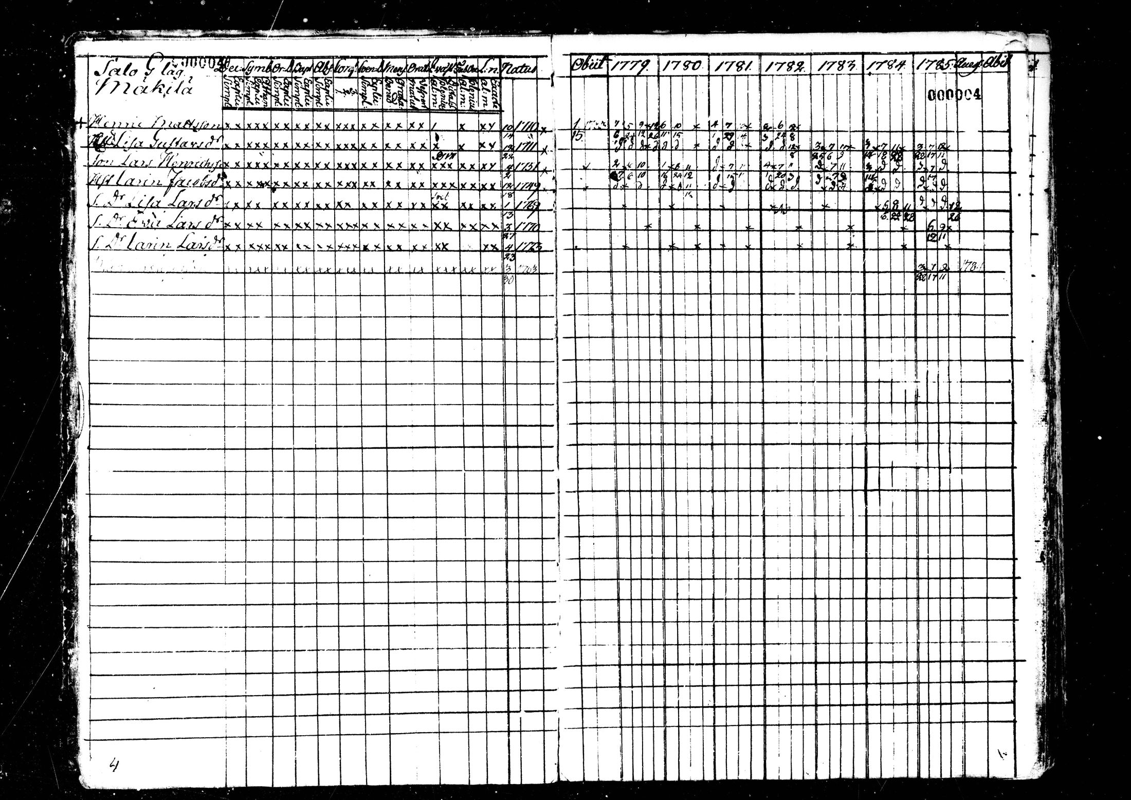 [ ../kirjat/Kirkonkirjat/kaustinen/rippikirja_1779-1785_mko1-4/kuvat/5.jpg ]
