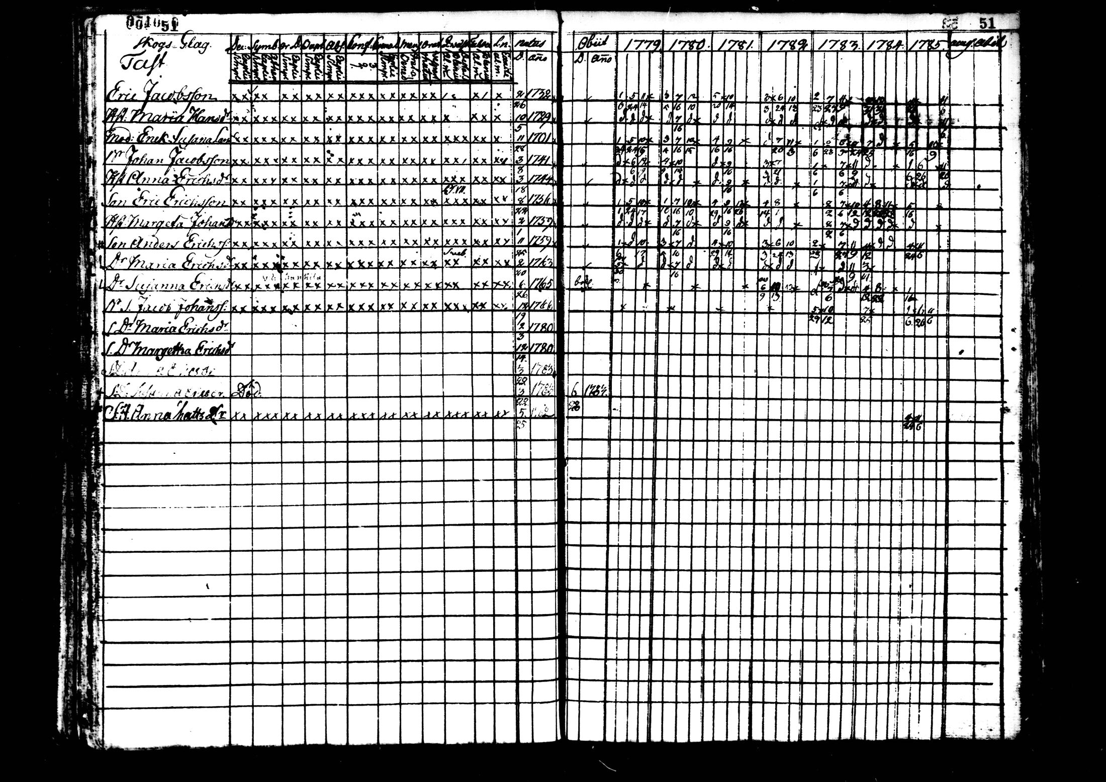 [ ../kirjat/Kirkonkirjat/kaustinen/rippikirja_1779-1785_mko1-4/kuvat/52.jpg ]