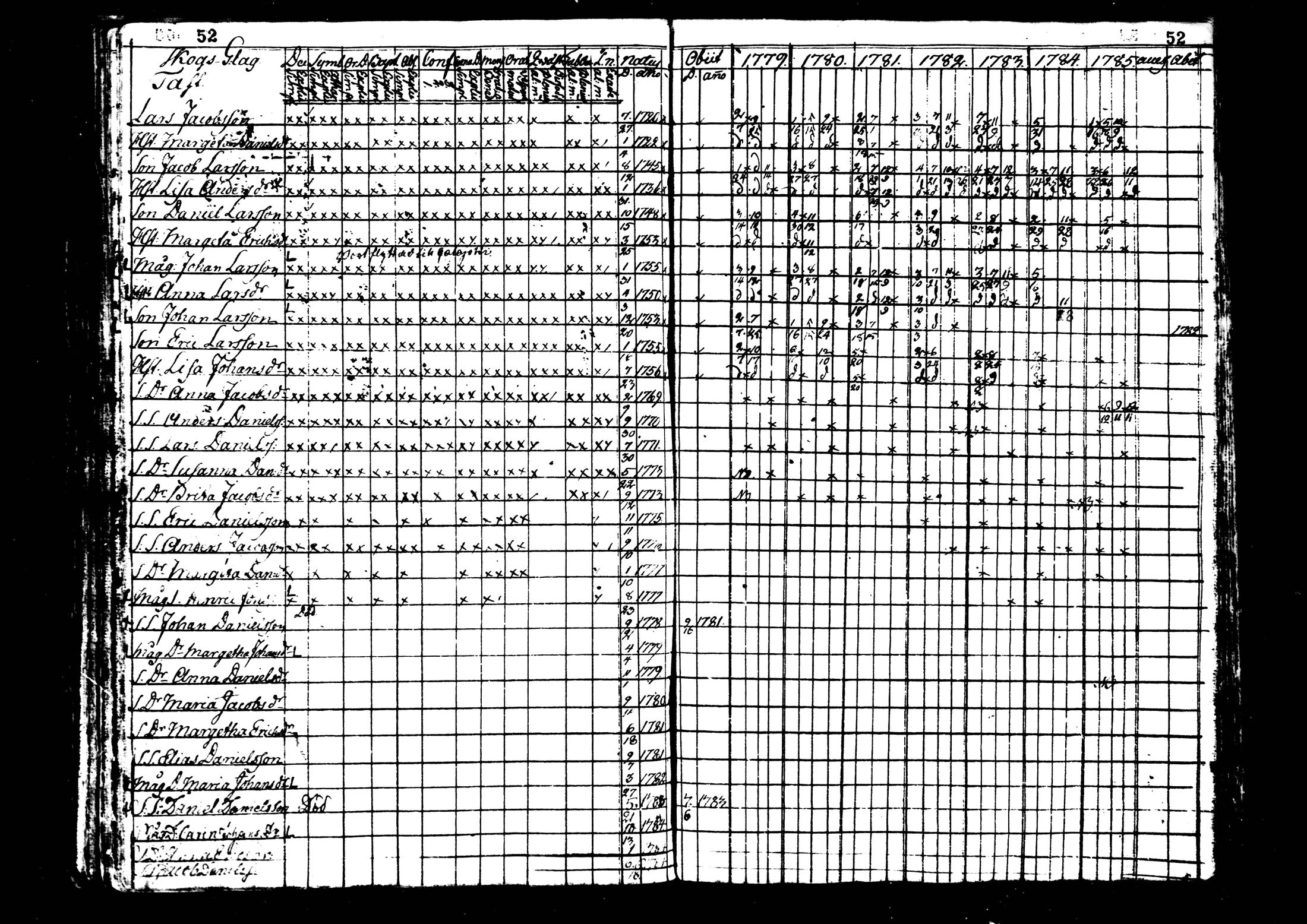 [ ../kirjat/Kirkonkirjat/kaustinen/rippikirja_1779-1785_mko1-4/kuvat/53.jpg ]