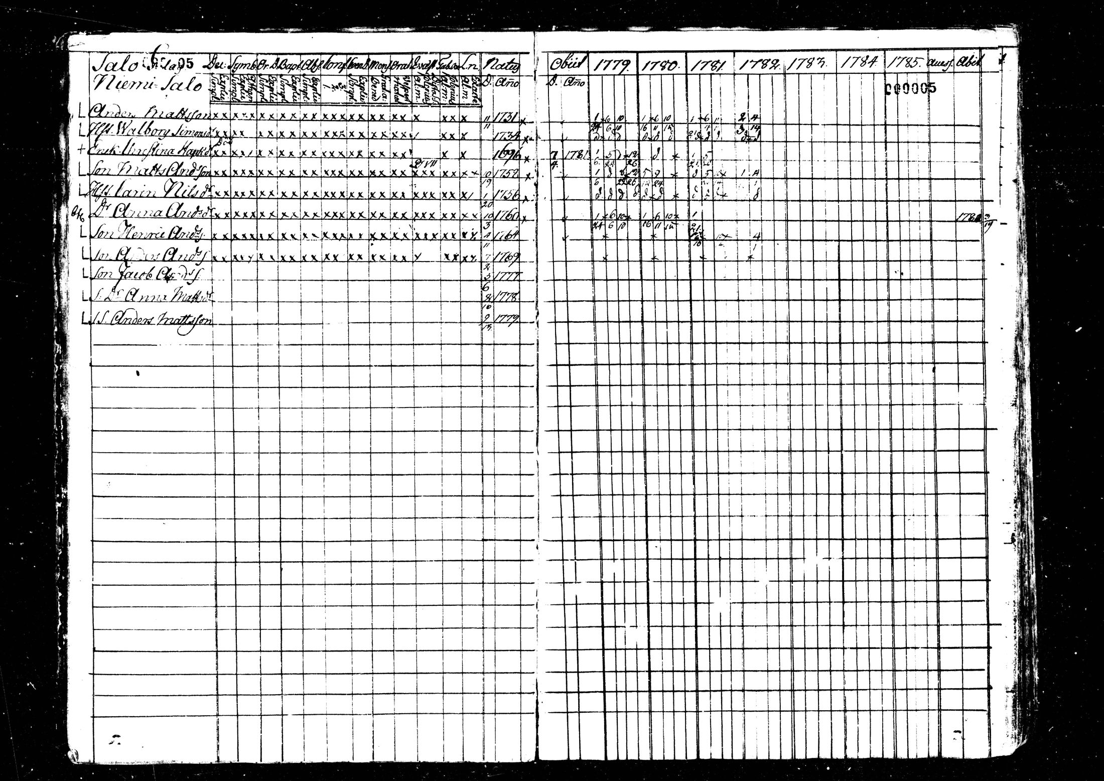 [ ../kirjat/Kirkonkirjat/kaustinen/rippikirja_1779-1785_mko1-4/kuvat/6.jpg ]