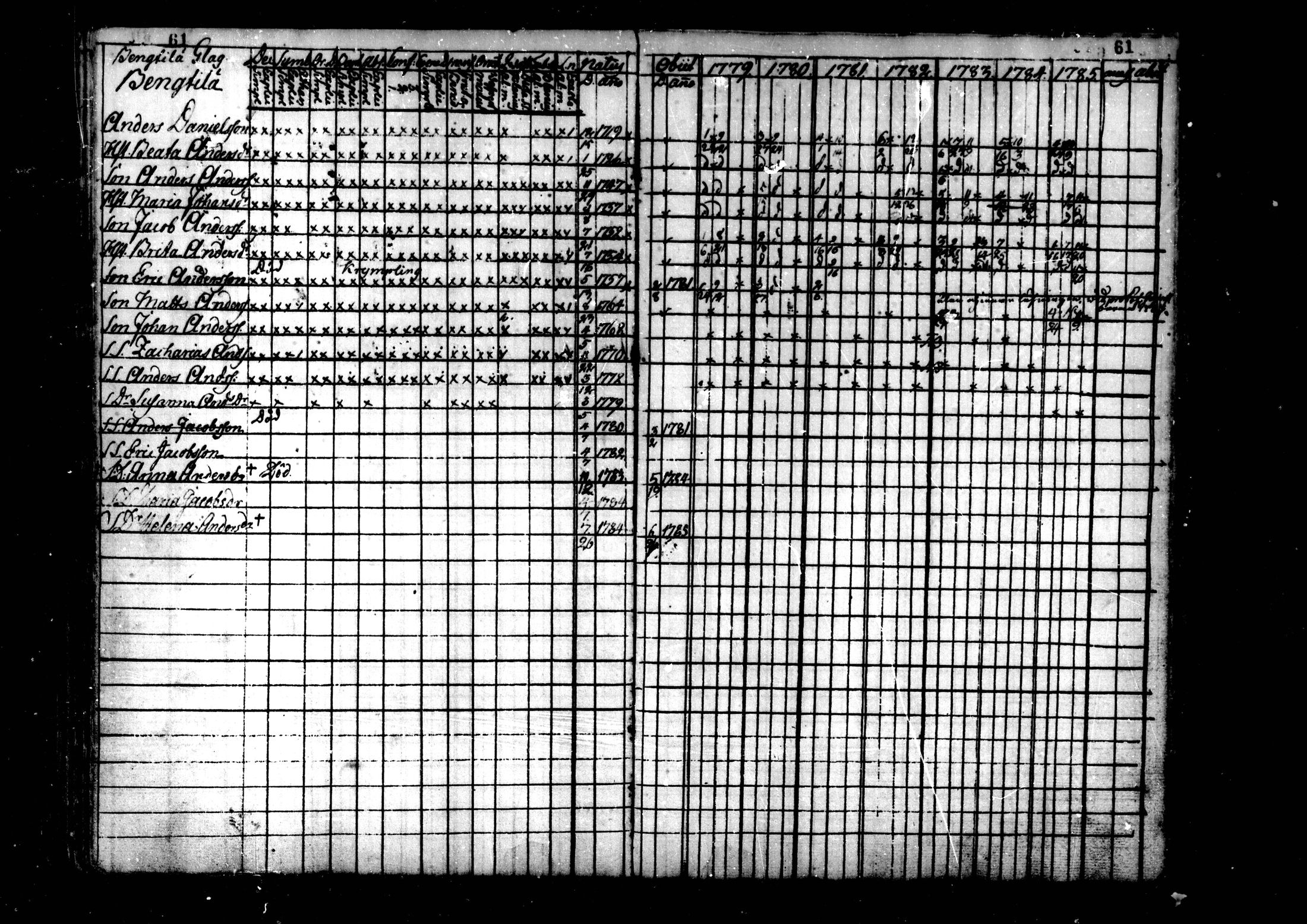 [ ../kirjat/Kirkonkirjat/kaustinen/rippikirja_1779-1785_mko1-4/kuvat/62.jpg ]