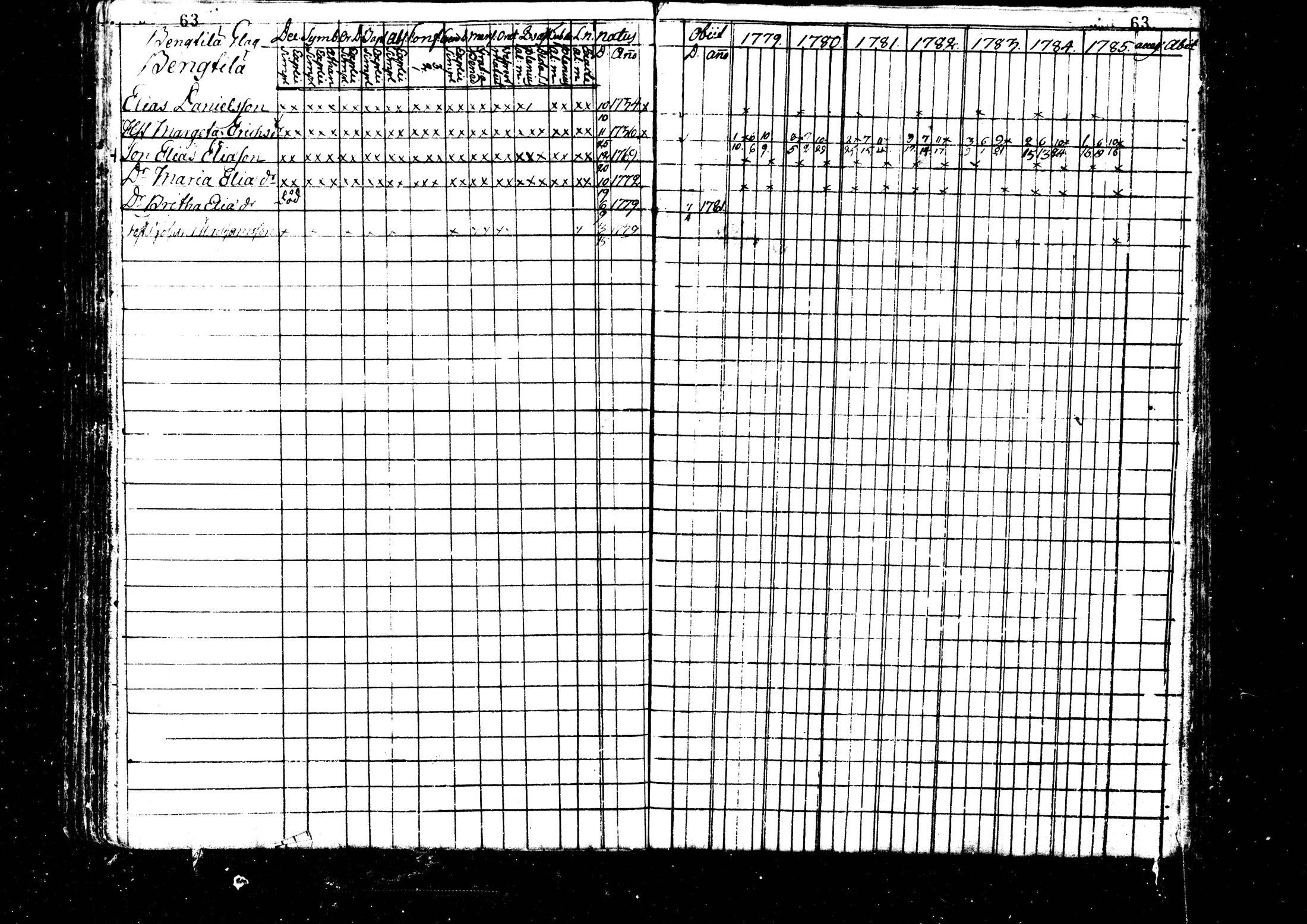 [ ../kirjat/Kirkonkirjat/kaustinen/rippikirja_1779-1785_mko1-4/kuvat/64.jpg ]