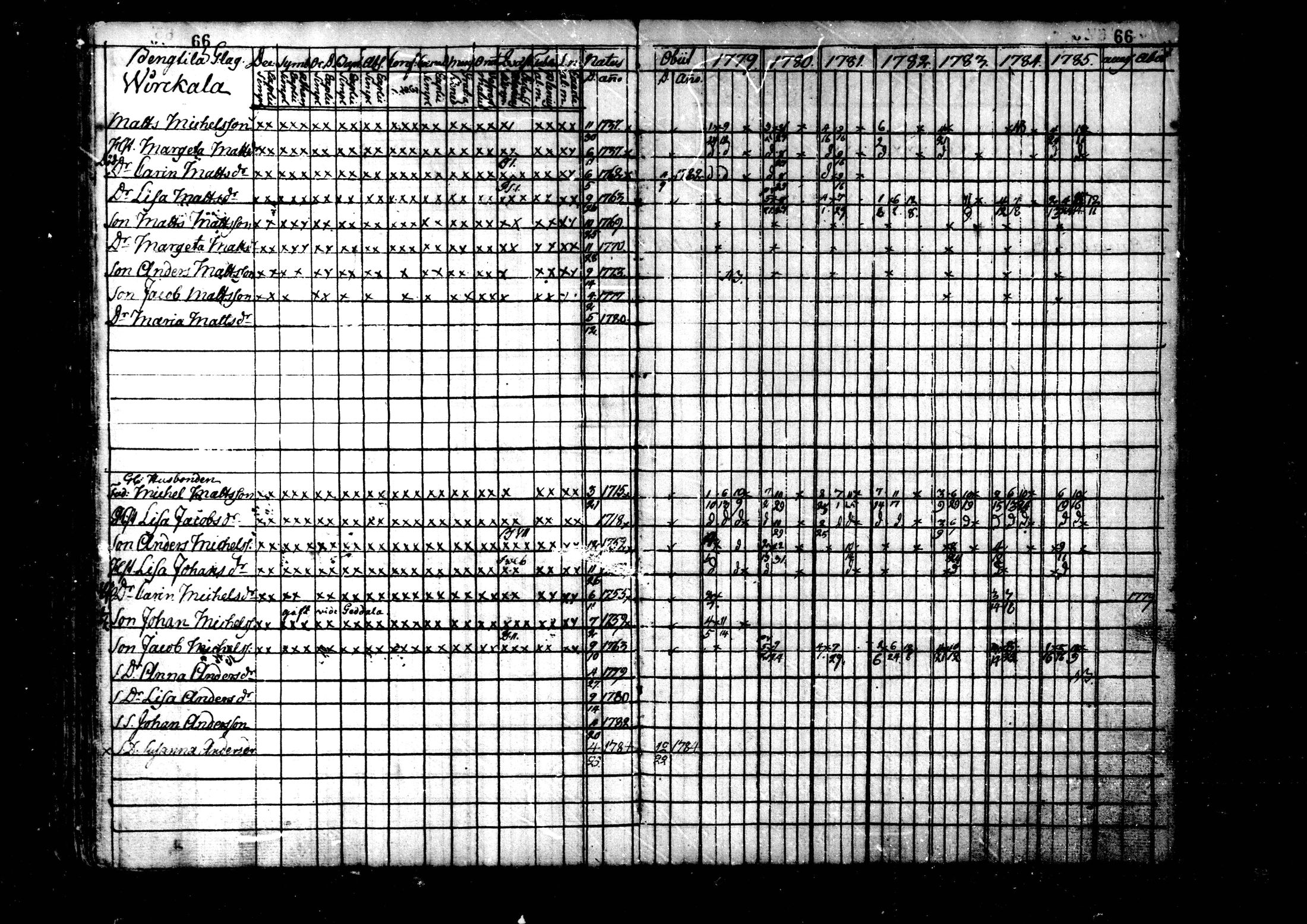 [ ../kirjat/Kirkonkirjat/kaustinen/rippikirja_1779-1785_mko1-4/kuvat/67.jpg ]