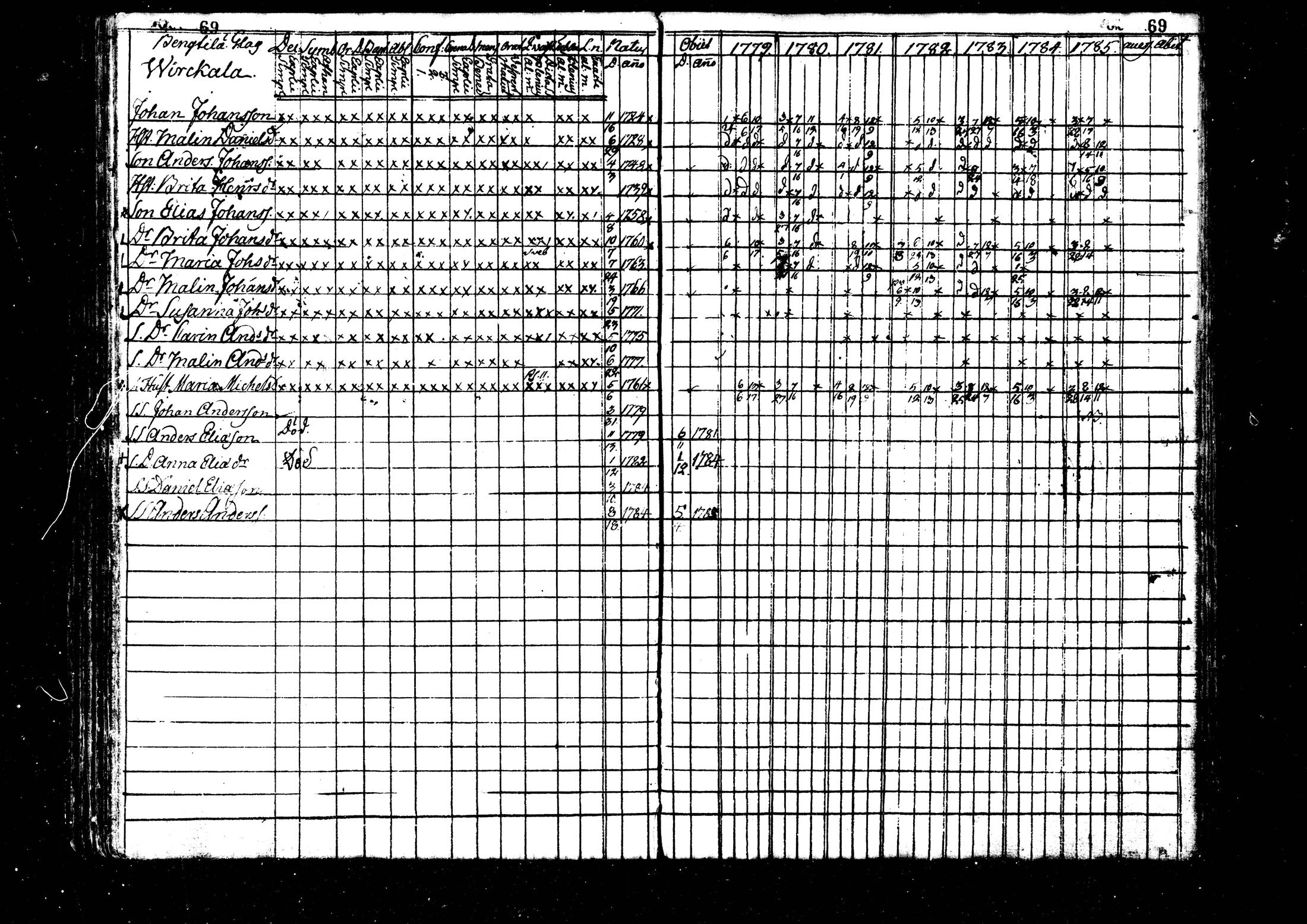 [ ../kirjat/Kirkonkirjat/kaustinen/rippikirja_1779-1785_mko1-4/kuvat/70.jpg ]