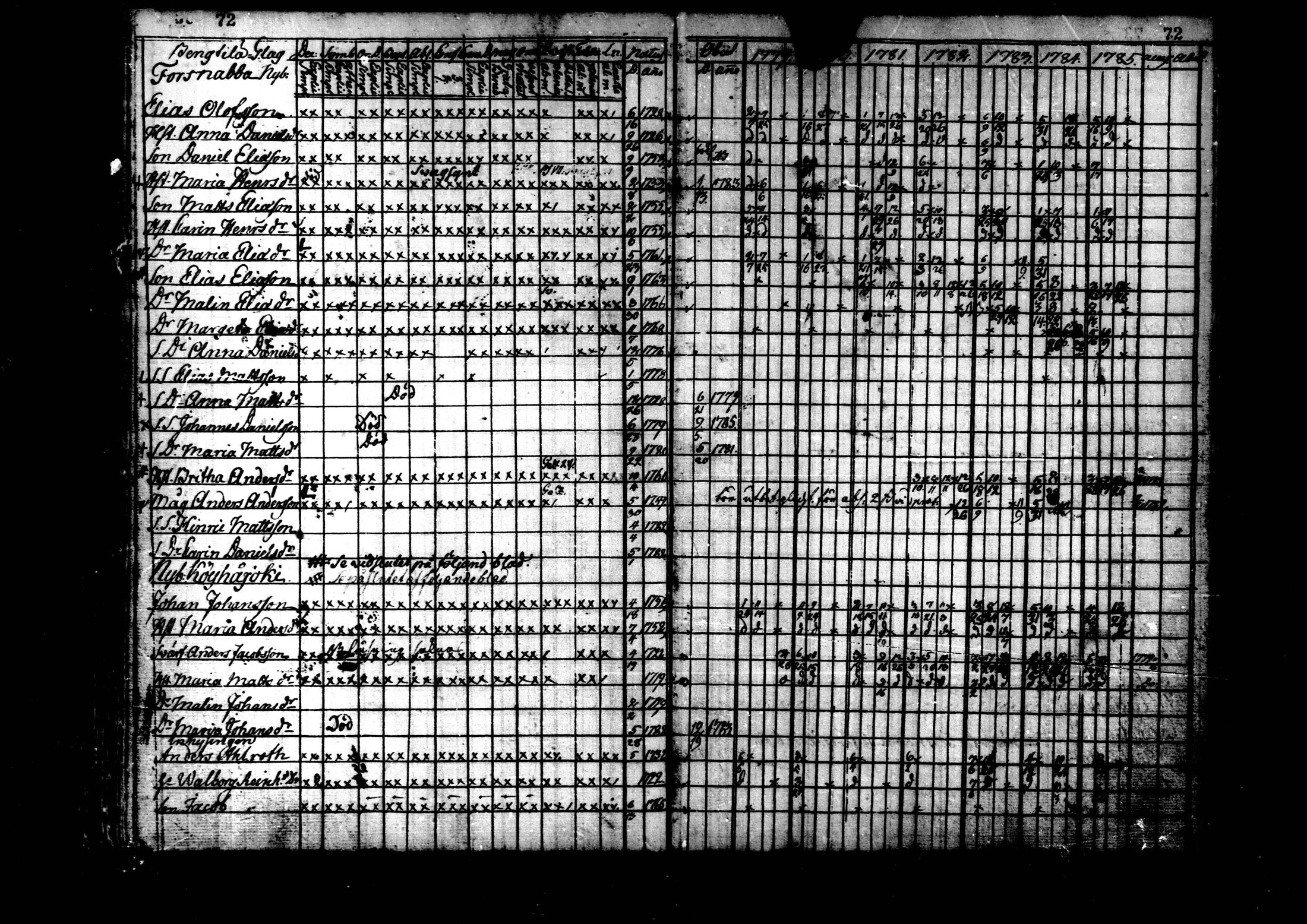 [ ../kirjat/Kirkonkirjat/kaustinen/rippikirja_1779-1785_mko1-4/kuvat/73.jpg ]