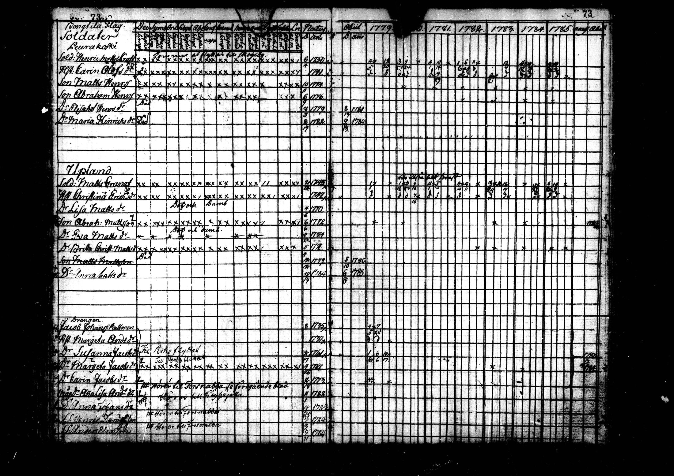 [ ../kirjat/Kirkonkirjat/kaustinen/rippikirja_1779-1785_mko1-4/kuvat/74.jpg ]