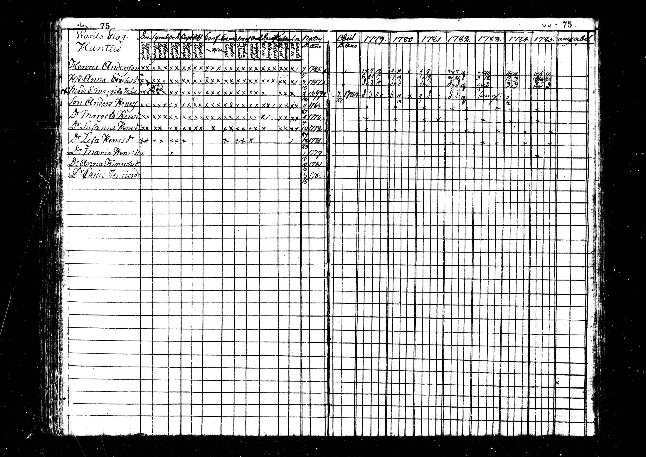 [ ../kirjat/Kirkonkirjat/kaustinen/rippikirja_1779-1785_mko1-4/kuvat/76.jpg ]