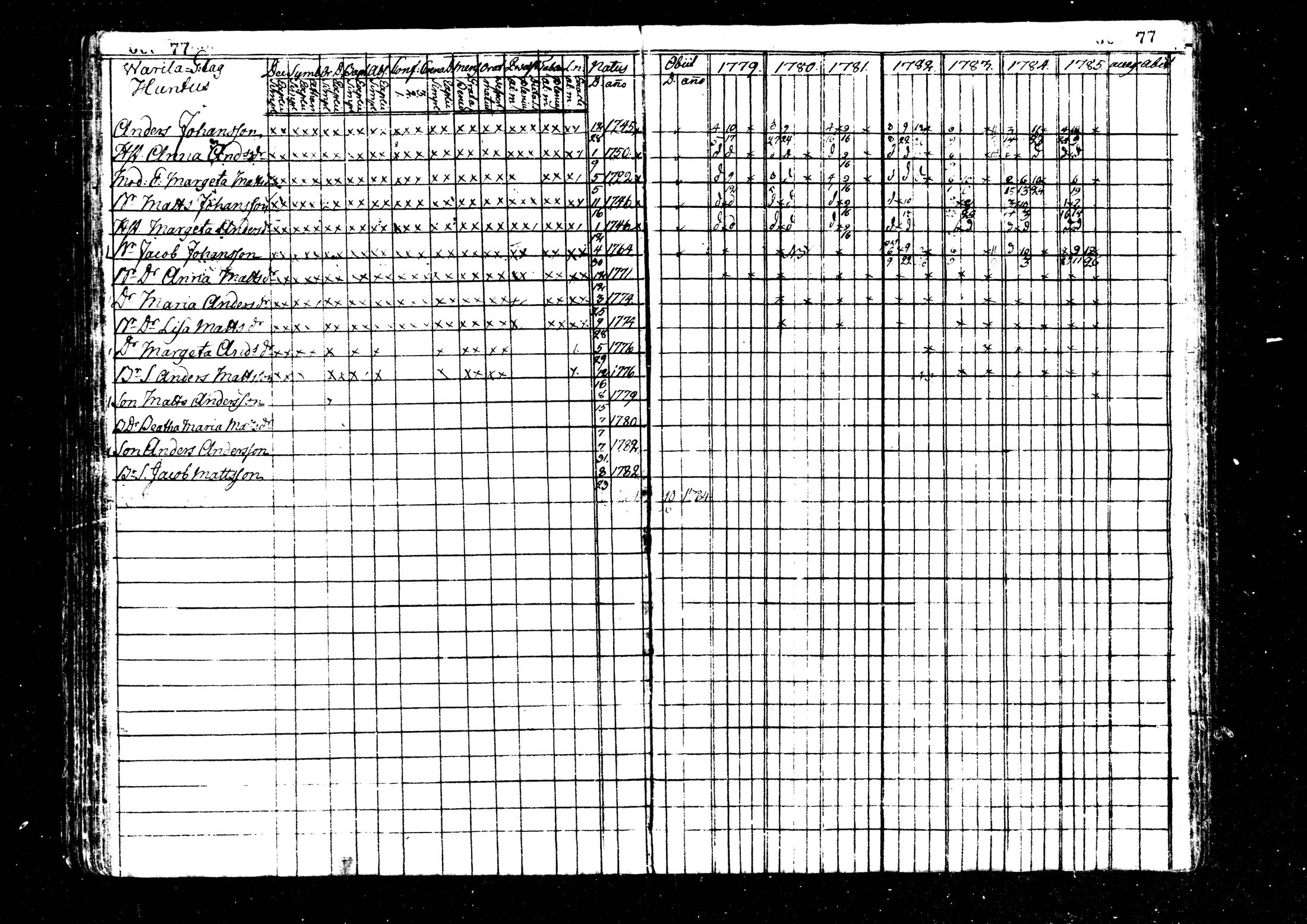 [ ../kirjat/Kirkonkirjat/kaustinen/rippikirja_1779-1785_mko1-4/kuvat/78.jpg ]