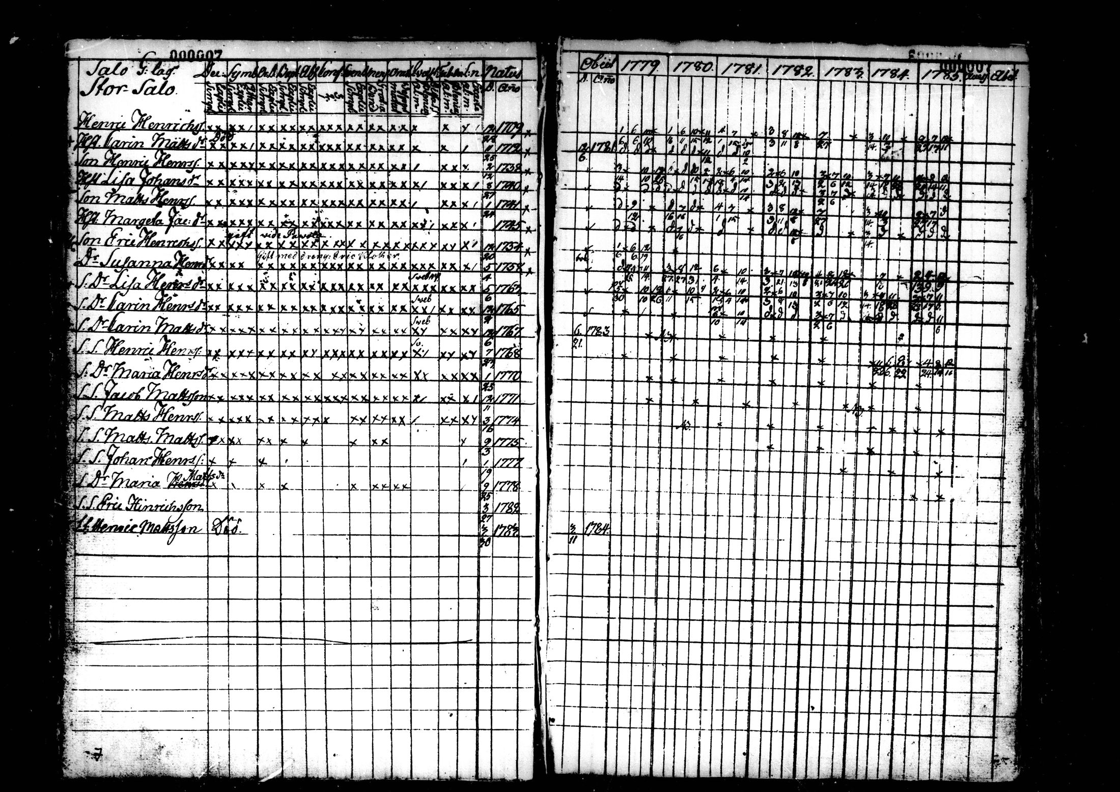 [ ../kirjat/Kirkonkirjat/kaustinen/rippikirja_1779-1785_mko1-4/kuvat/8.jpg ]
