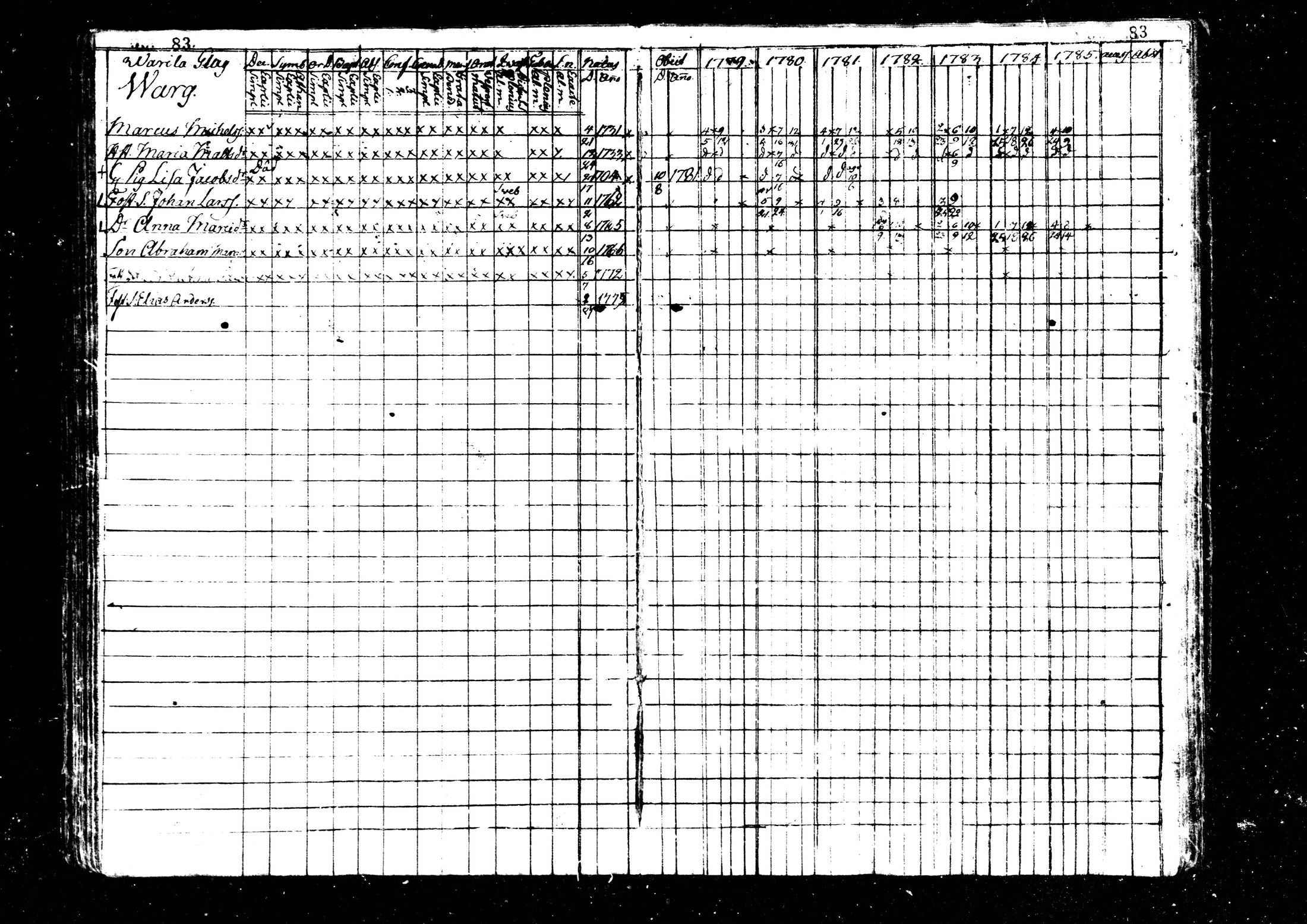 [ ../kirjat/Kirkonkirjat/kaustinen/rippikirja_1779-1785_mko1-4/kuvat/84.jpg ]