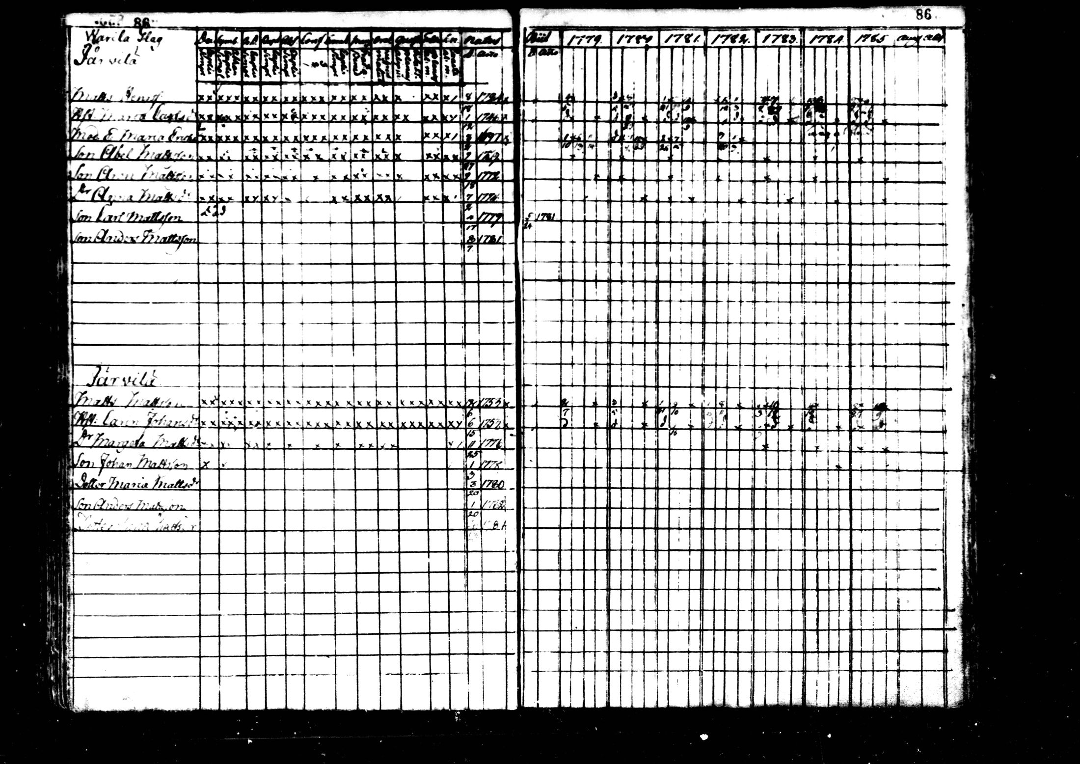 [ ../kirjat/Kirkonkirjat/kaustinen/rippikirja_1779-1785_mko1-4/kuvat/87.jpg ]