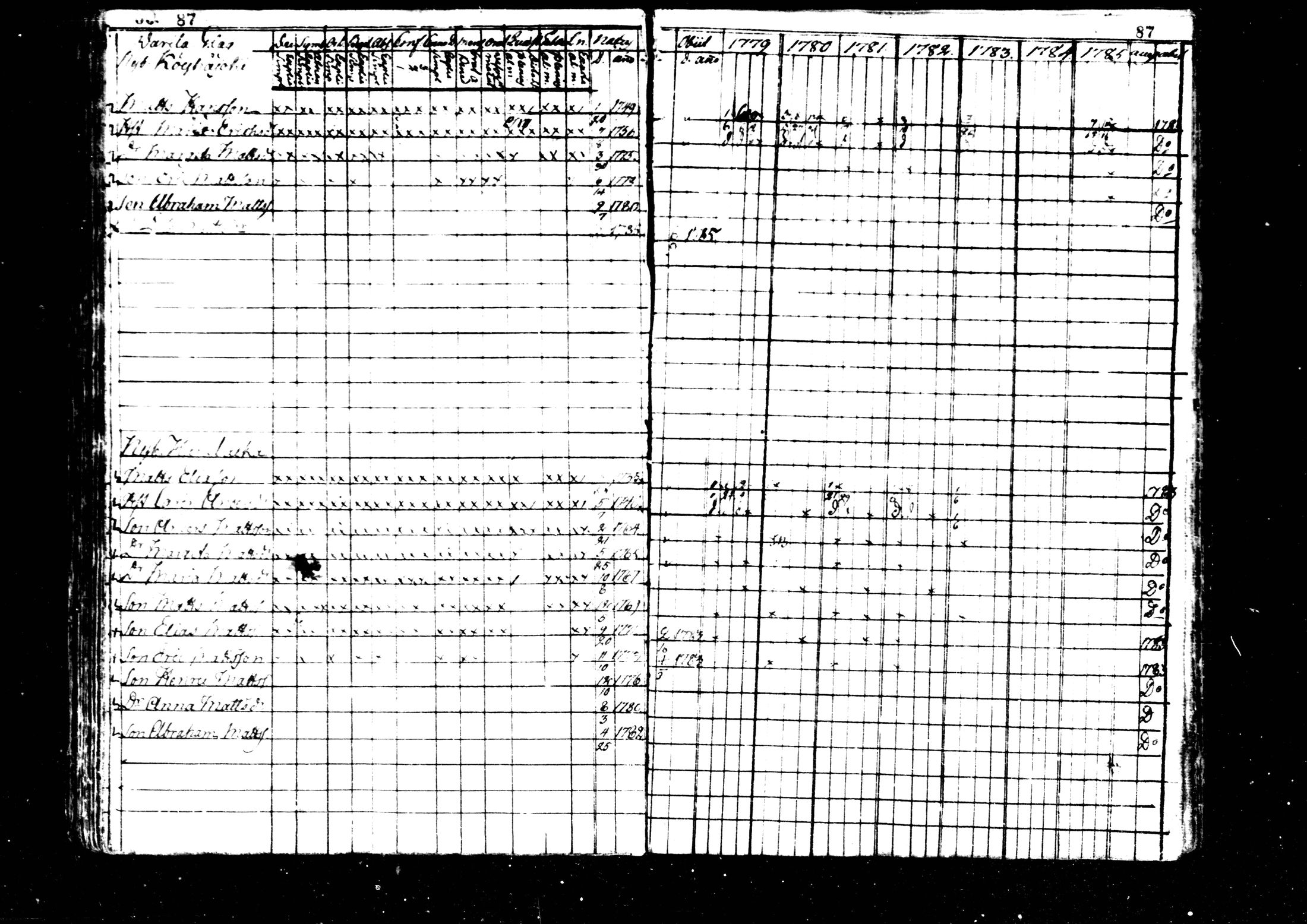 [ ../kirjat/Kirkonkirjat/kaustinen/rippikirja_1779-1785_mko1-4/kuvat/88.jpg ]