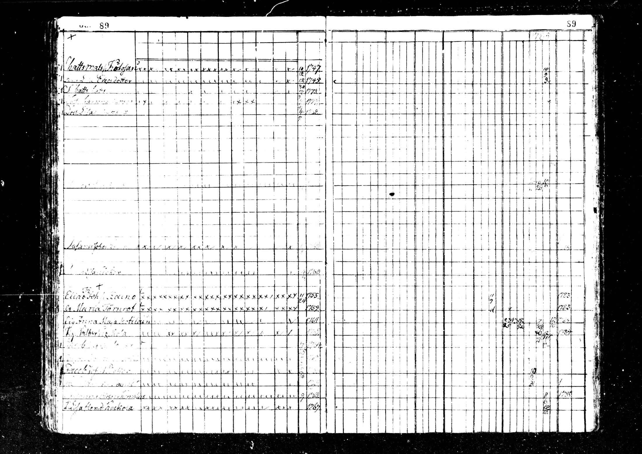 [ ../kirjat/Kirkonkirjat/kaustinen/rippikirja_1779-1785_mko1-4/kuvat/90.jpg ]