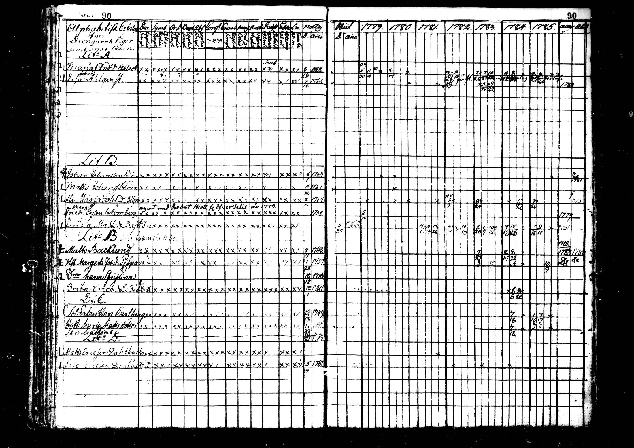 [ ../kirjat/Kirkonkirjat/kaustinen/rippikirja_1779-1785_mko1-4/kuvat/91.jpg ]