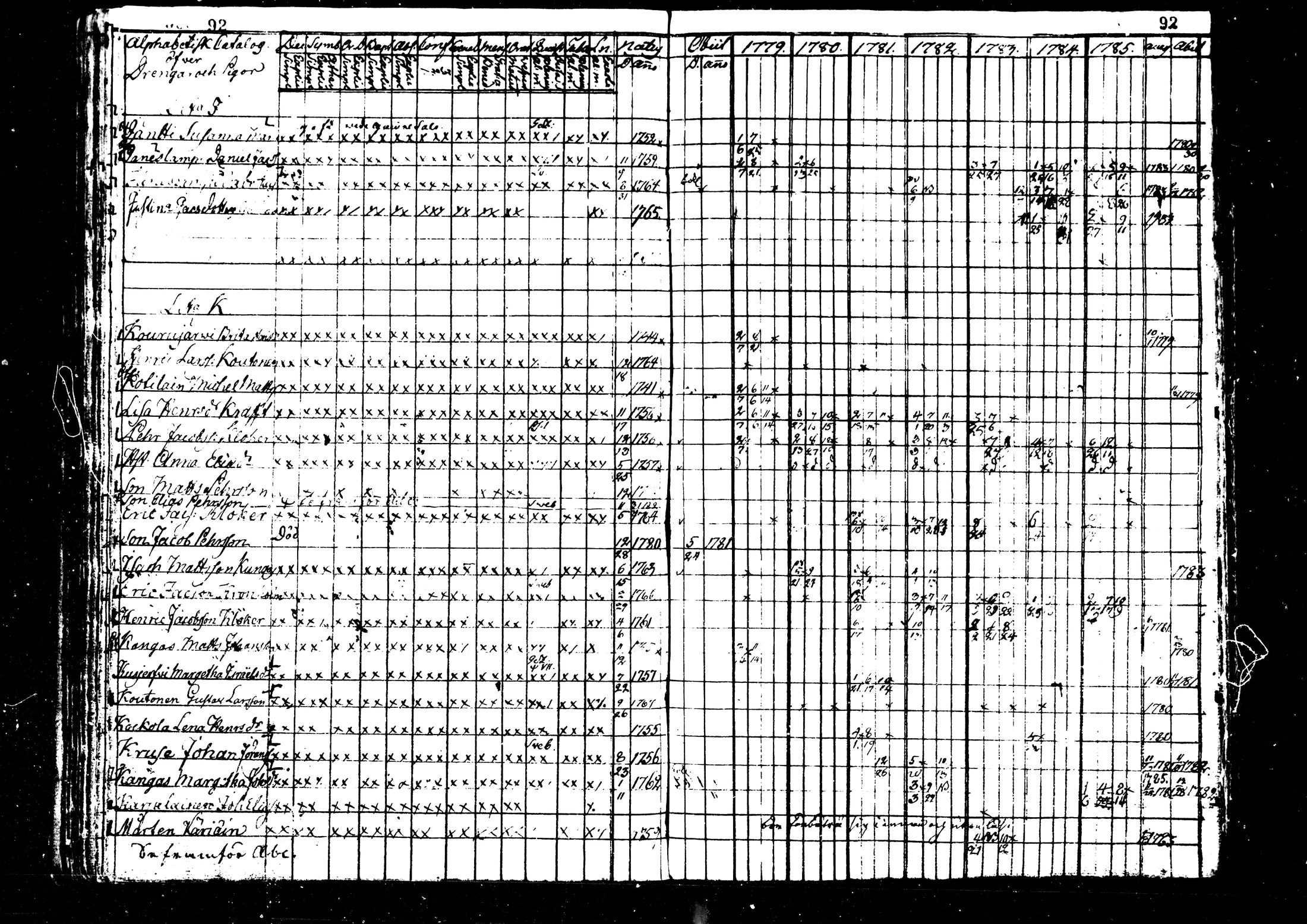 [ ../kirjat/Kirkonkirjat/kaustinen/rippikirja_1779-1785_mko1-4/kuvat/93.jpg ]