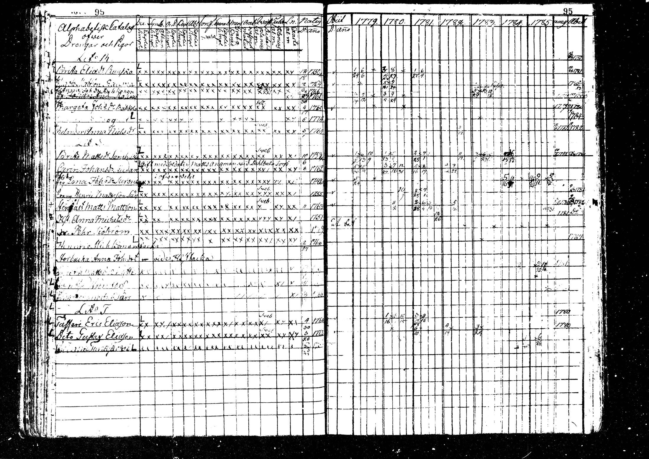 [ ../kirjat/Kirkonkirjat/kaustinen/rippikirja_1779-1785_mko1-4/kuvat/96.jpg ]