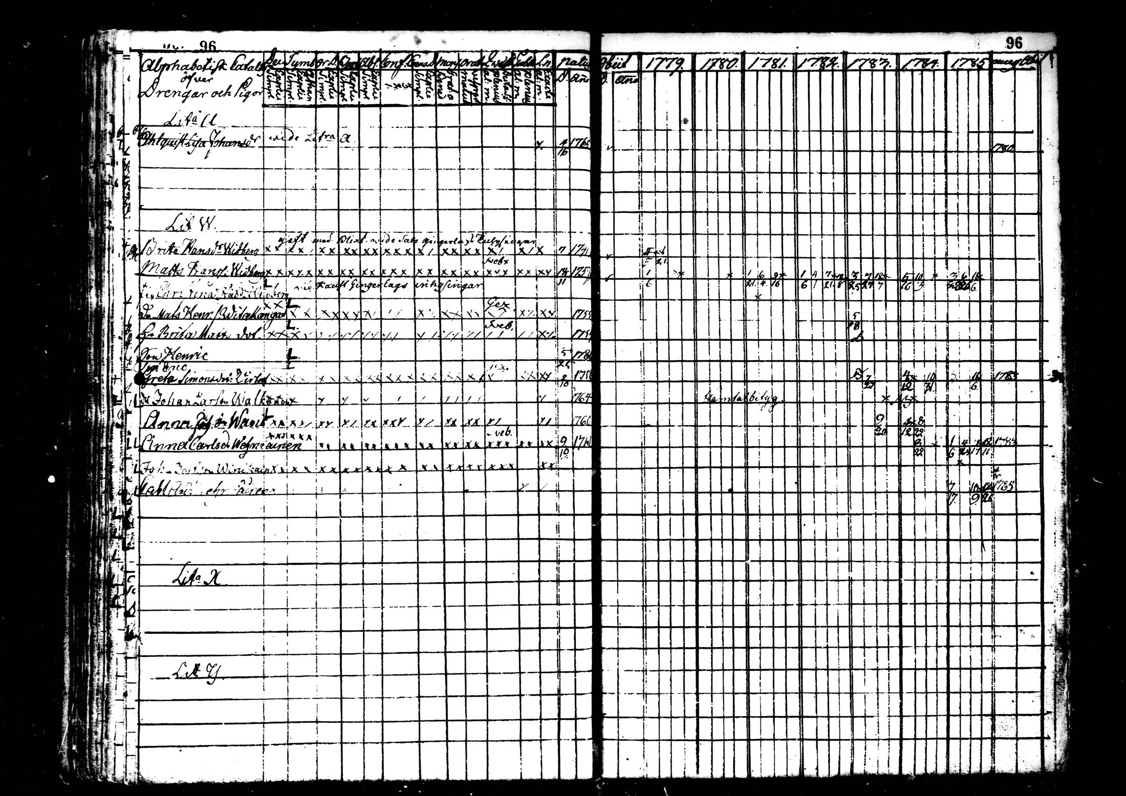 [ ../kirjat/Kirkonkirjat/kaustinen/rippikirja_1779-1785_mko1-4/kuvat/97.jpg ]